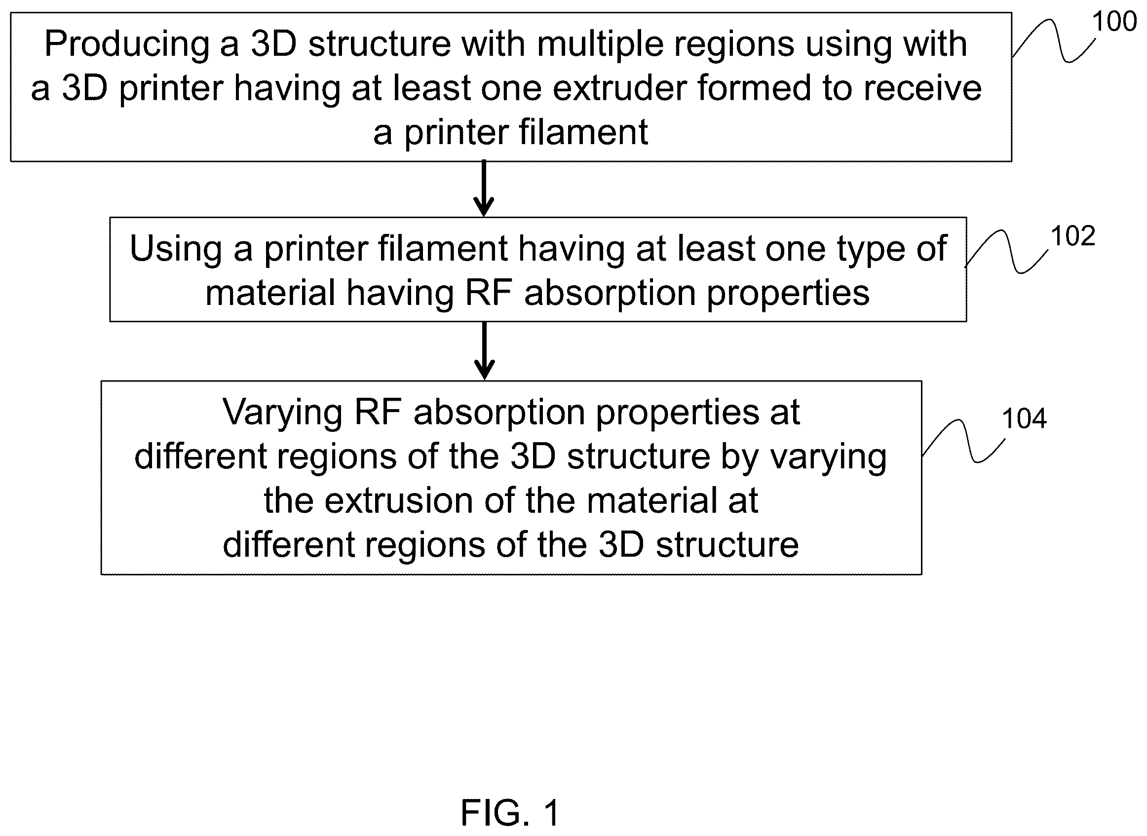 Patent US11824261 — 3D printed radio frequency absorber — Figure 1