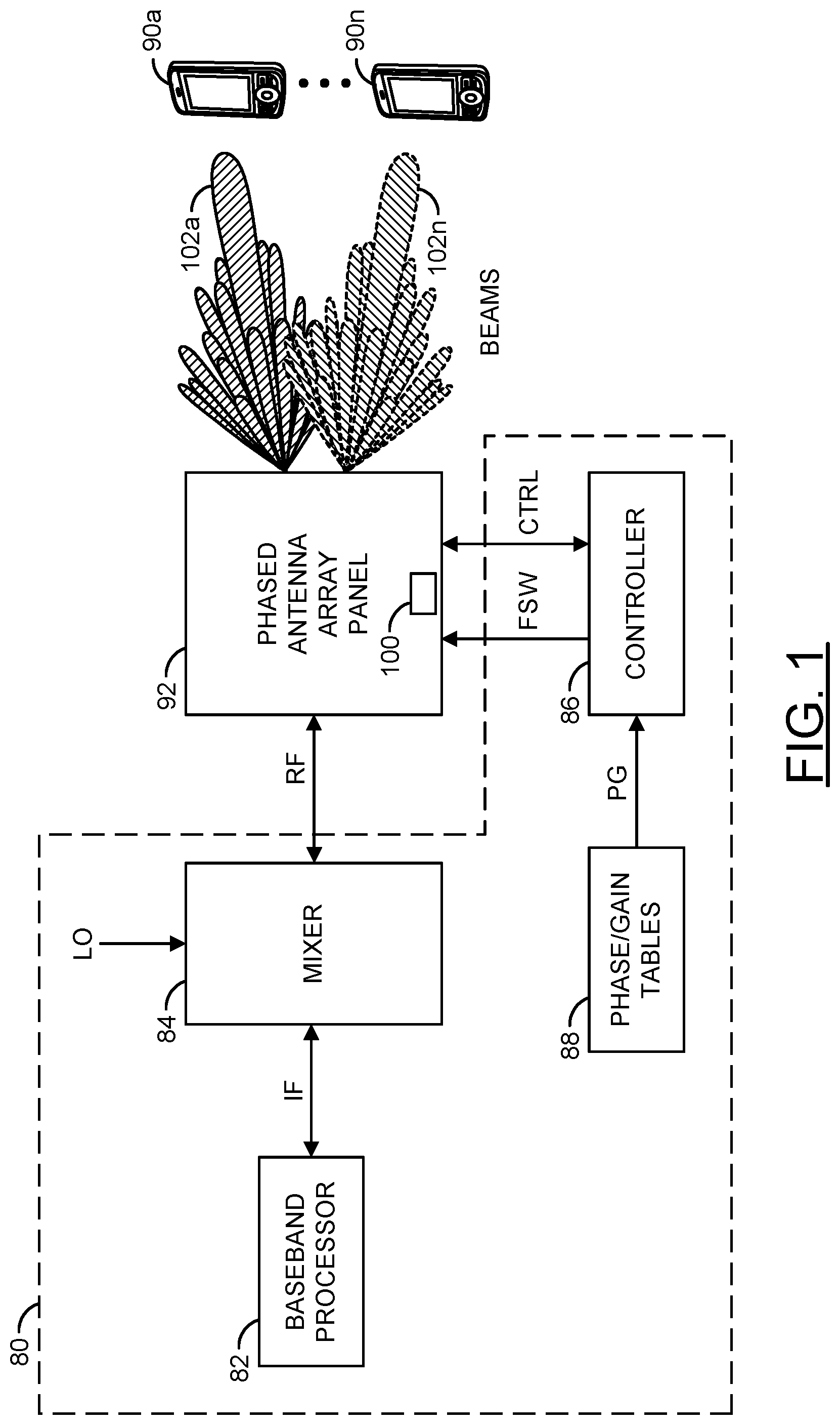 Patent US11824273 — Minimizing impedance variation during passive phase shifting — Figure 1