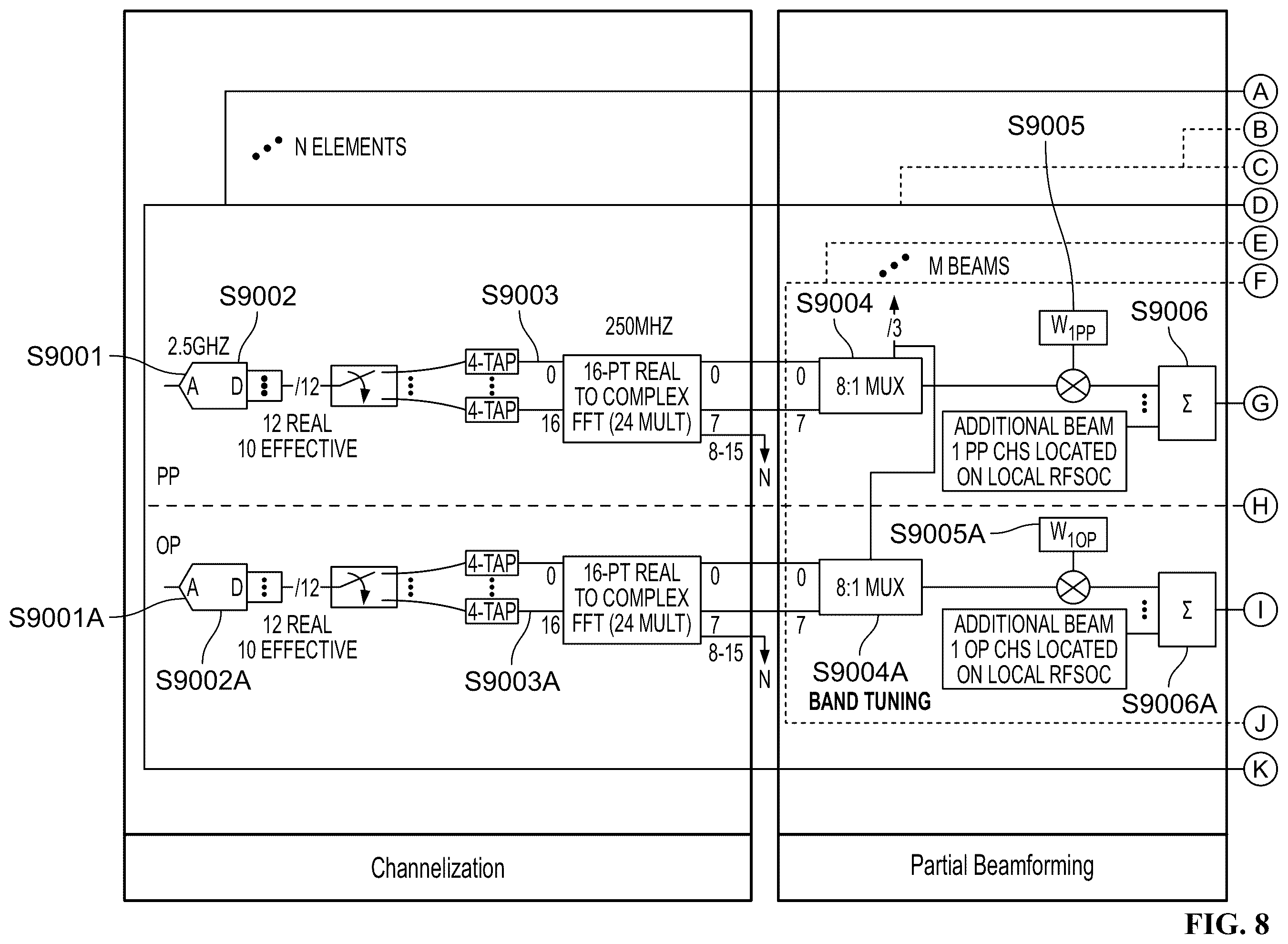 Patent US11824279 Figure 12 – System and method for a digitally beamformed phased array feed