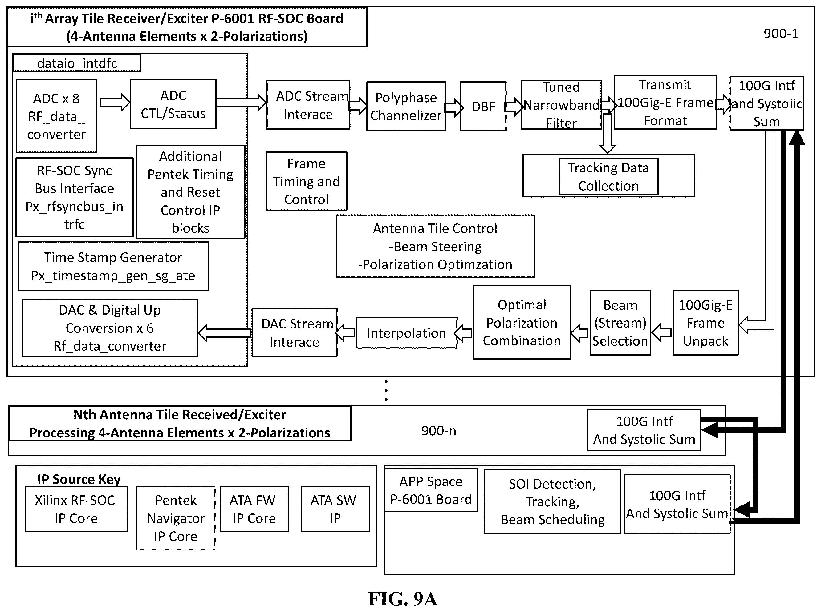 Patent US11824279 Figure 15 – System and method for a digitally beamformed phased array feed