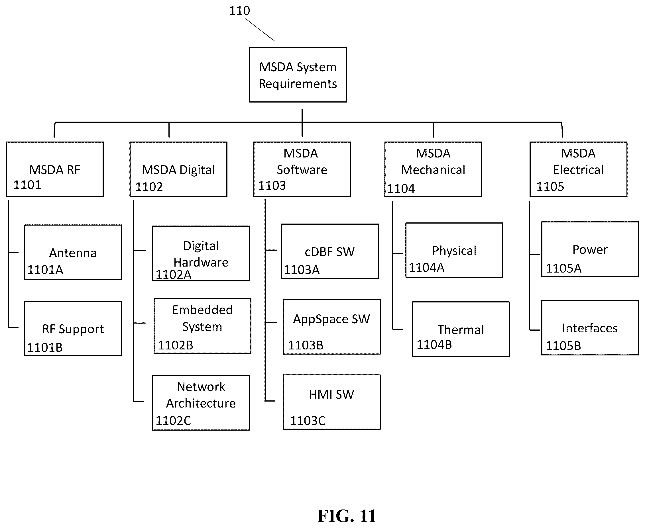 Patent US11824279 Figure 17 – System and method for a digitally beamformed phased array feed