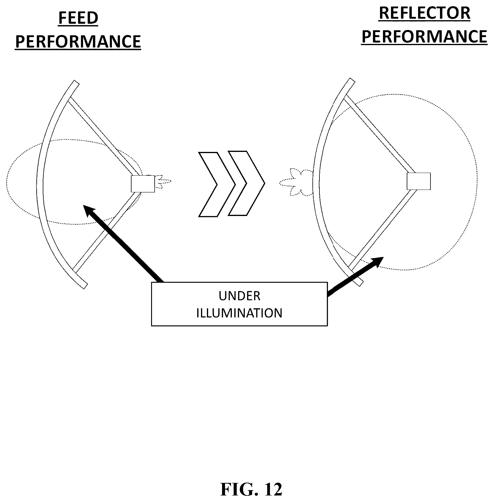 Patent US11824280 Figure 19 – System and method for a digitally beamformed phased array feed