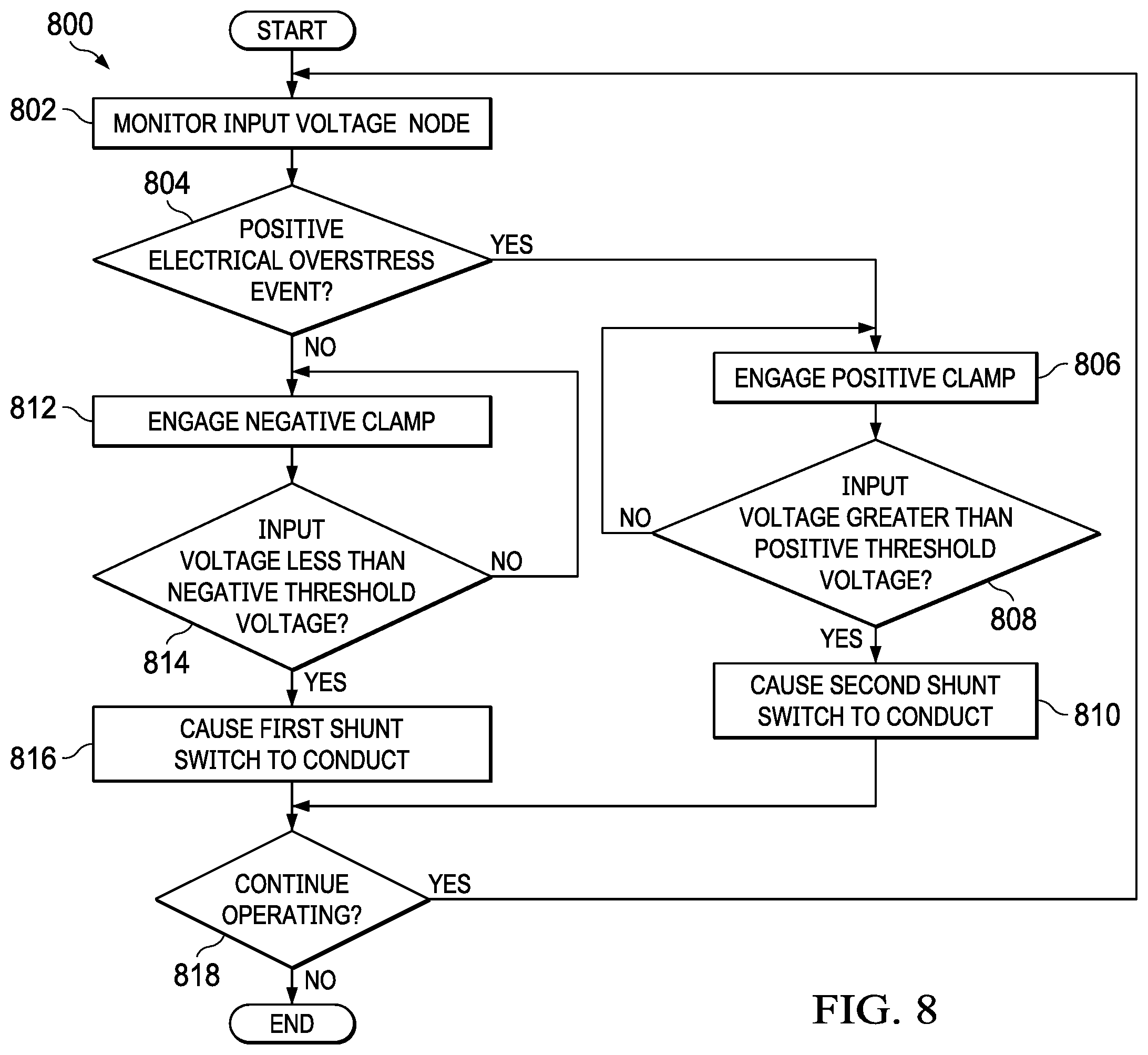 Patent US11824345 Figure 8 – Methods and apparatus to improve performance of power path protection devices
