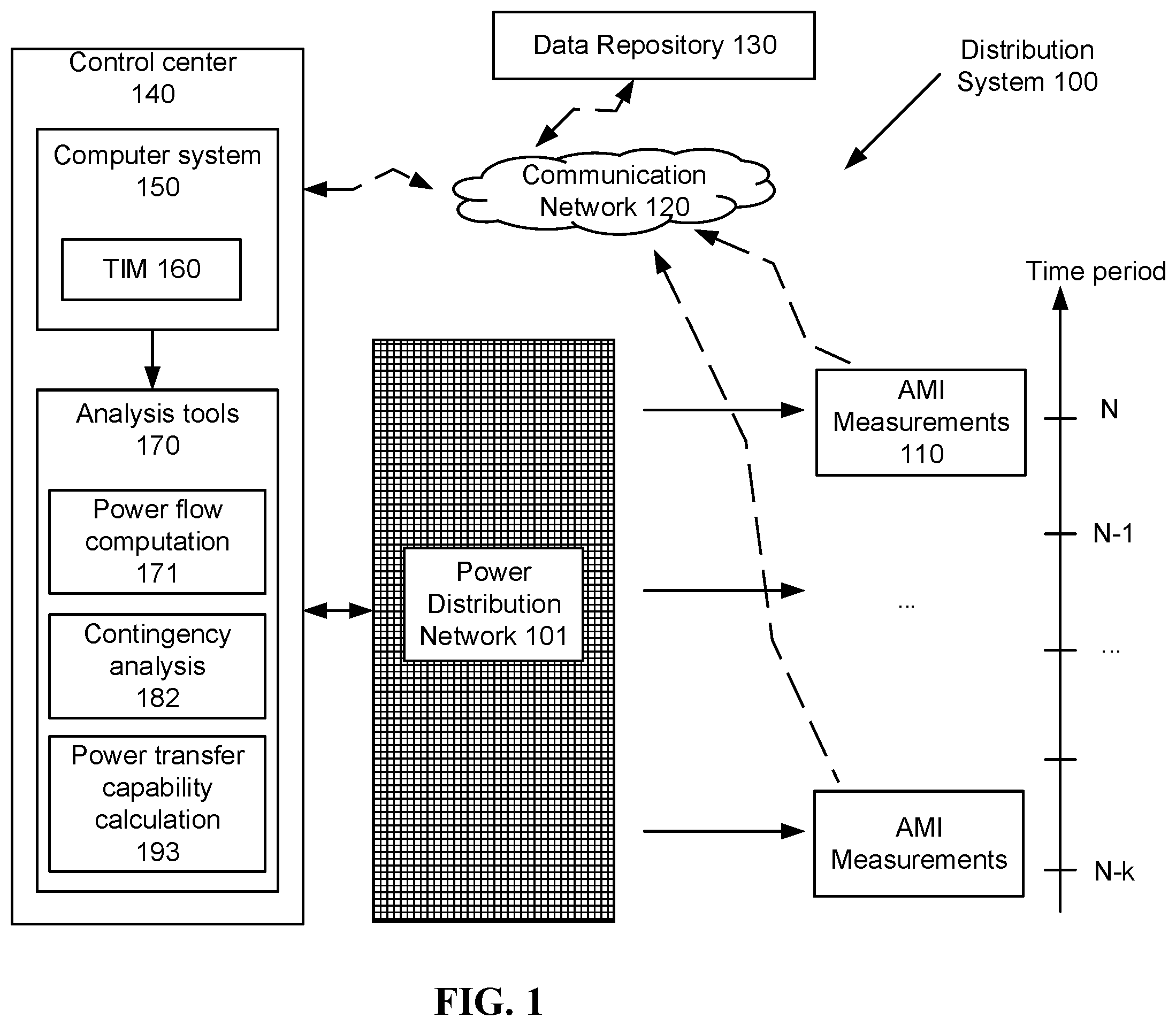Patent US11824354 — Online state estimation and topology identification using advanced metering infrastructure (AMI) measurements — Figure 1