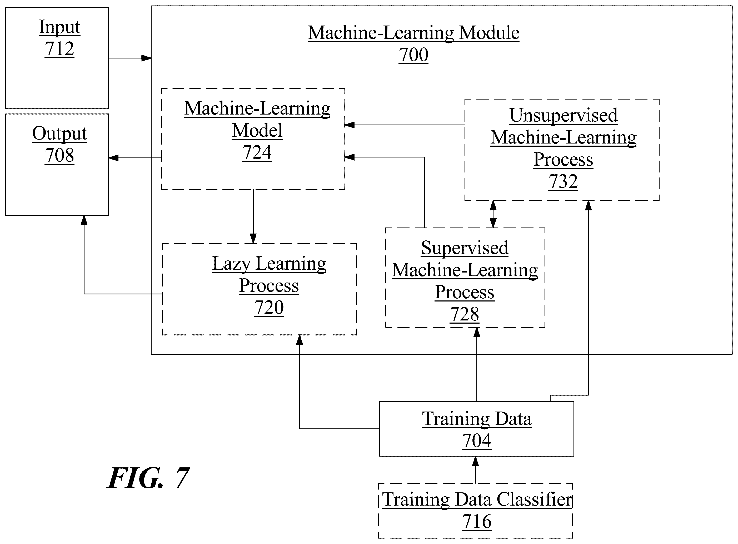 Patent US11824360 Figure 7 – Apparatus and method for optimizing carbon emissions in a power grid