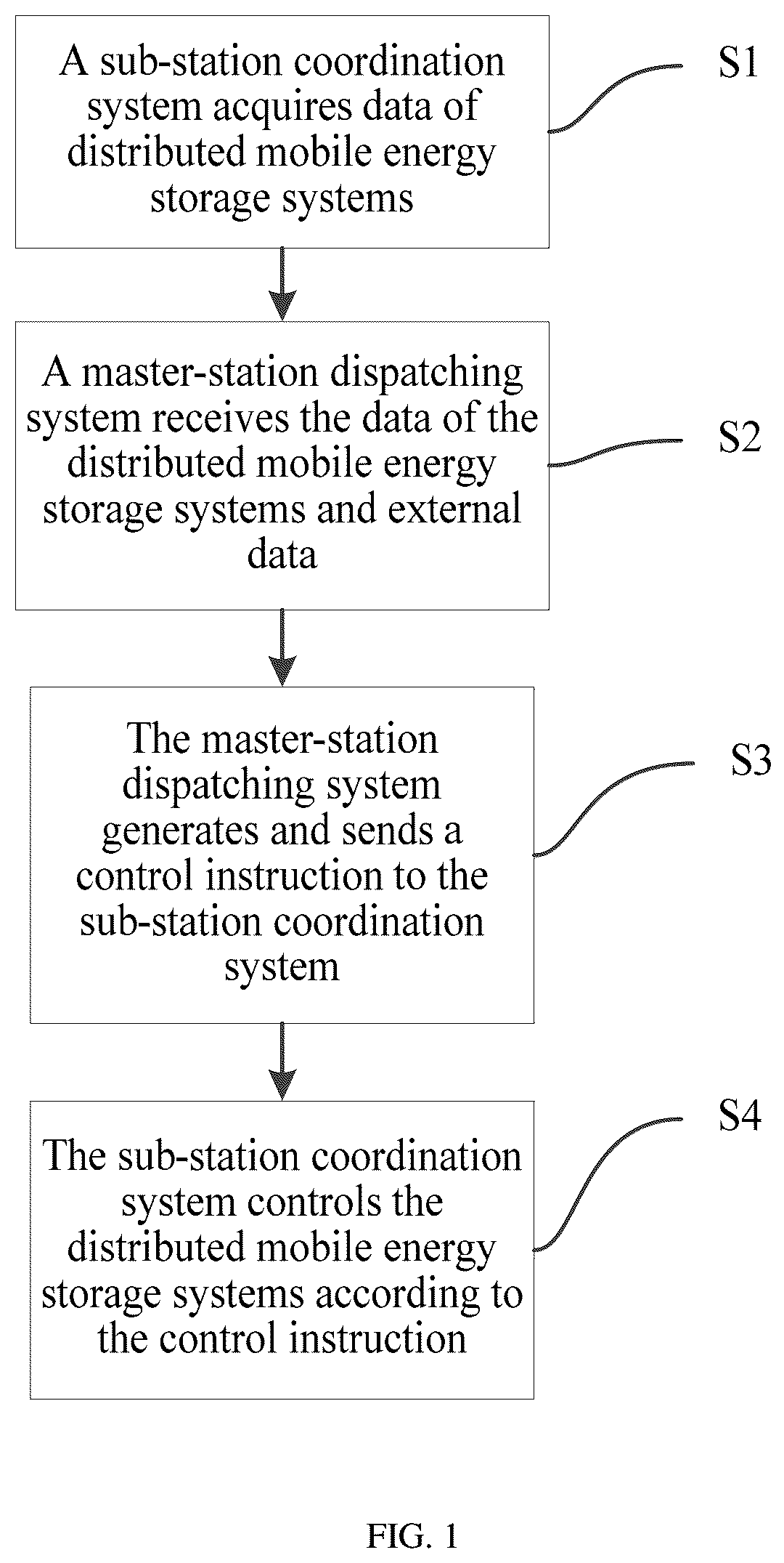 Patent US11824361 — Control method and system for distribution network with distributed mobile energy storage systems — Figure 1