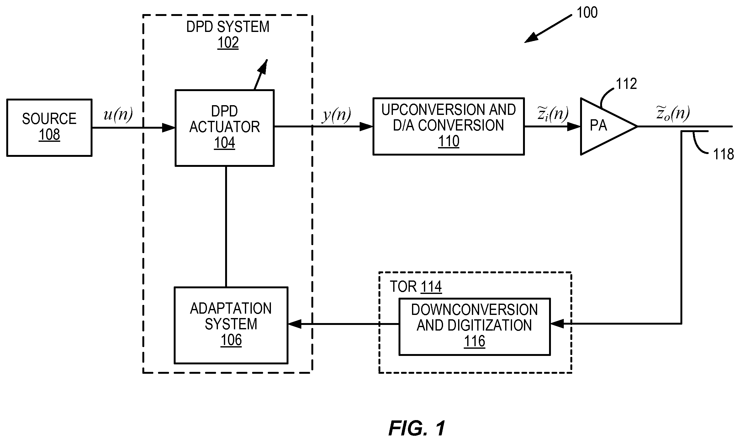 Patent US11824502 Figure 1 – Digital predistortion low power implementation