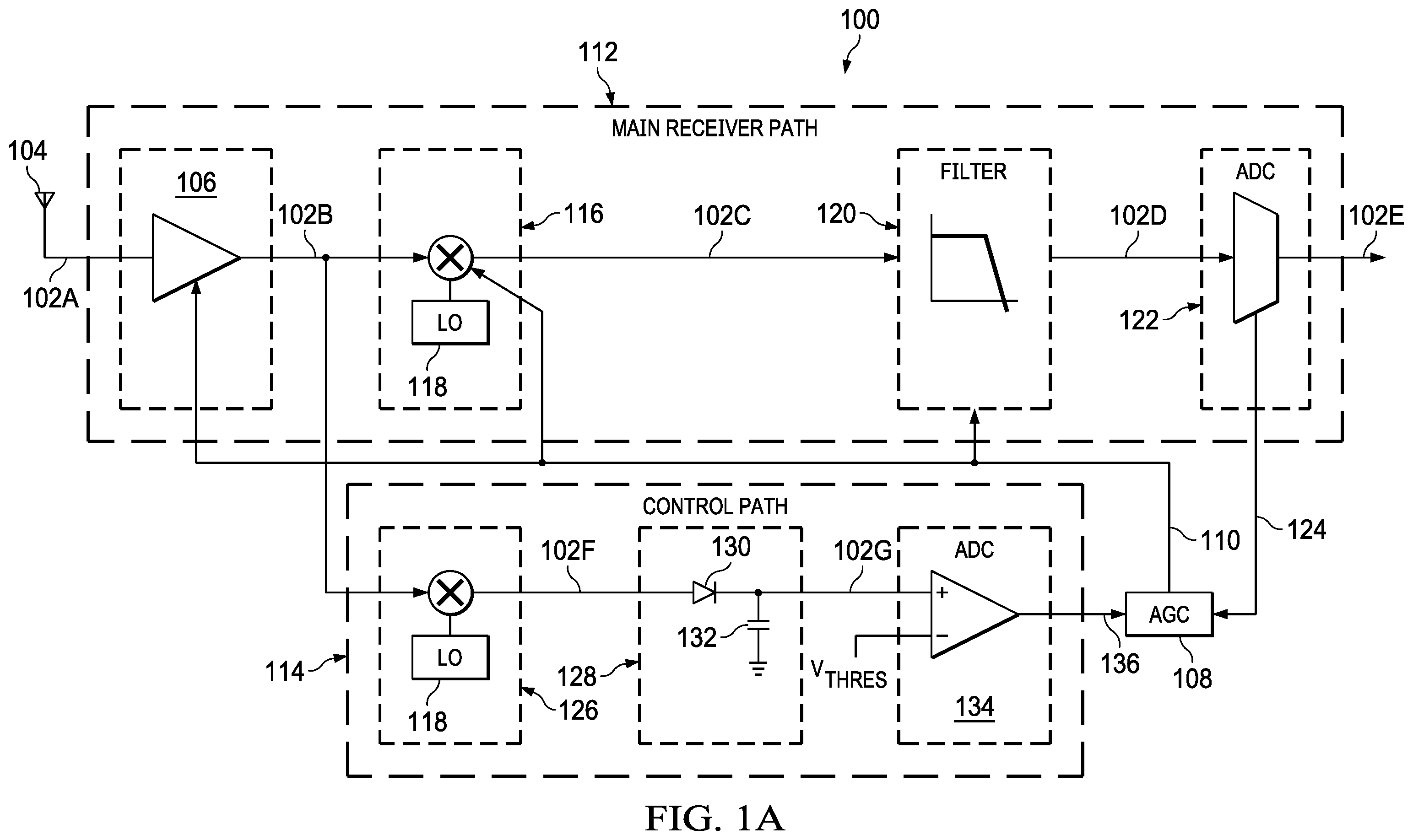 Patent US11824508 — Integrated circuit devices with receiver chain peak detectors — Figure 1