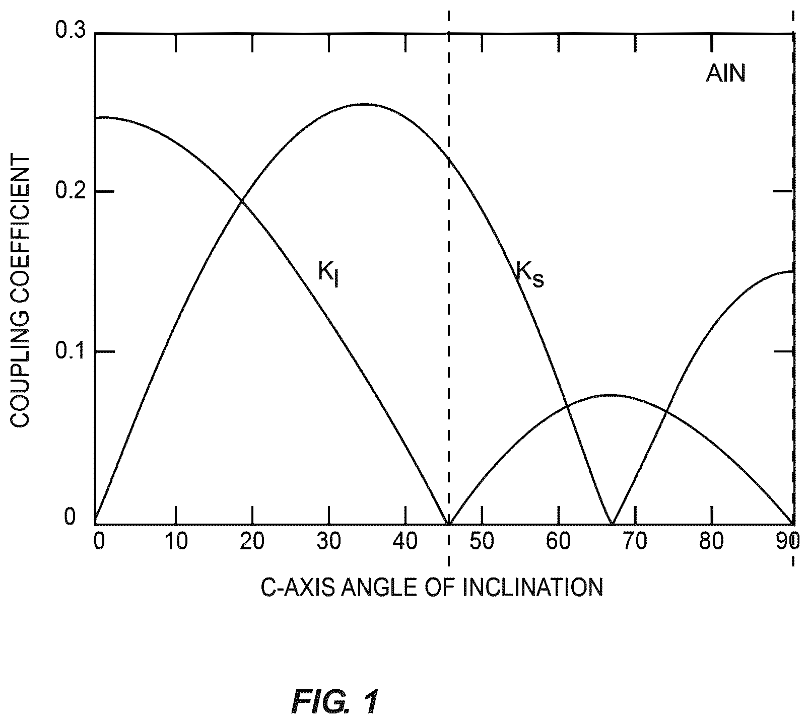Patent US11824511 Figure 1 – Method for manufacturing piezoelectric bulk layers with tilted c-axis orientation