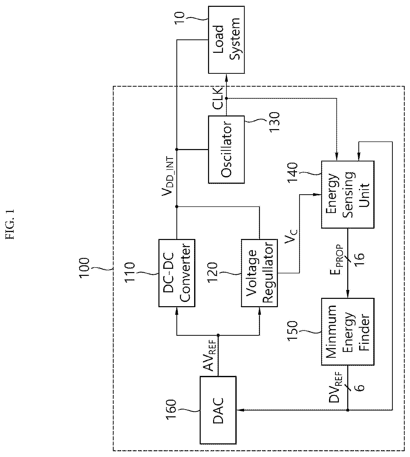 Patent US11824546 — Apparatus and method for minimum energy tracking loop — Figure 1