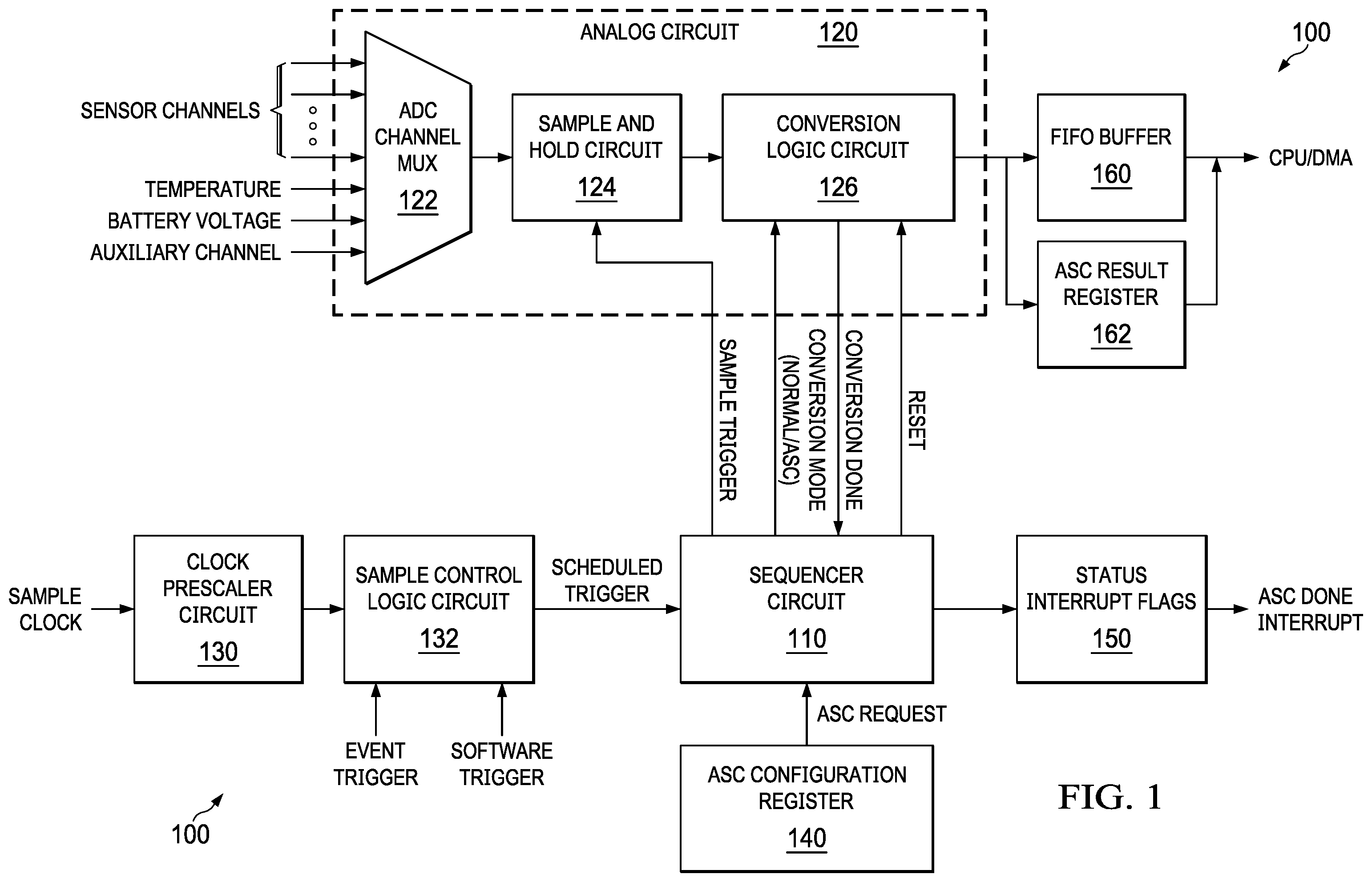 Patent US11824550 — Scheduling analog-to-digital conversions — Figure 1