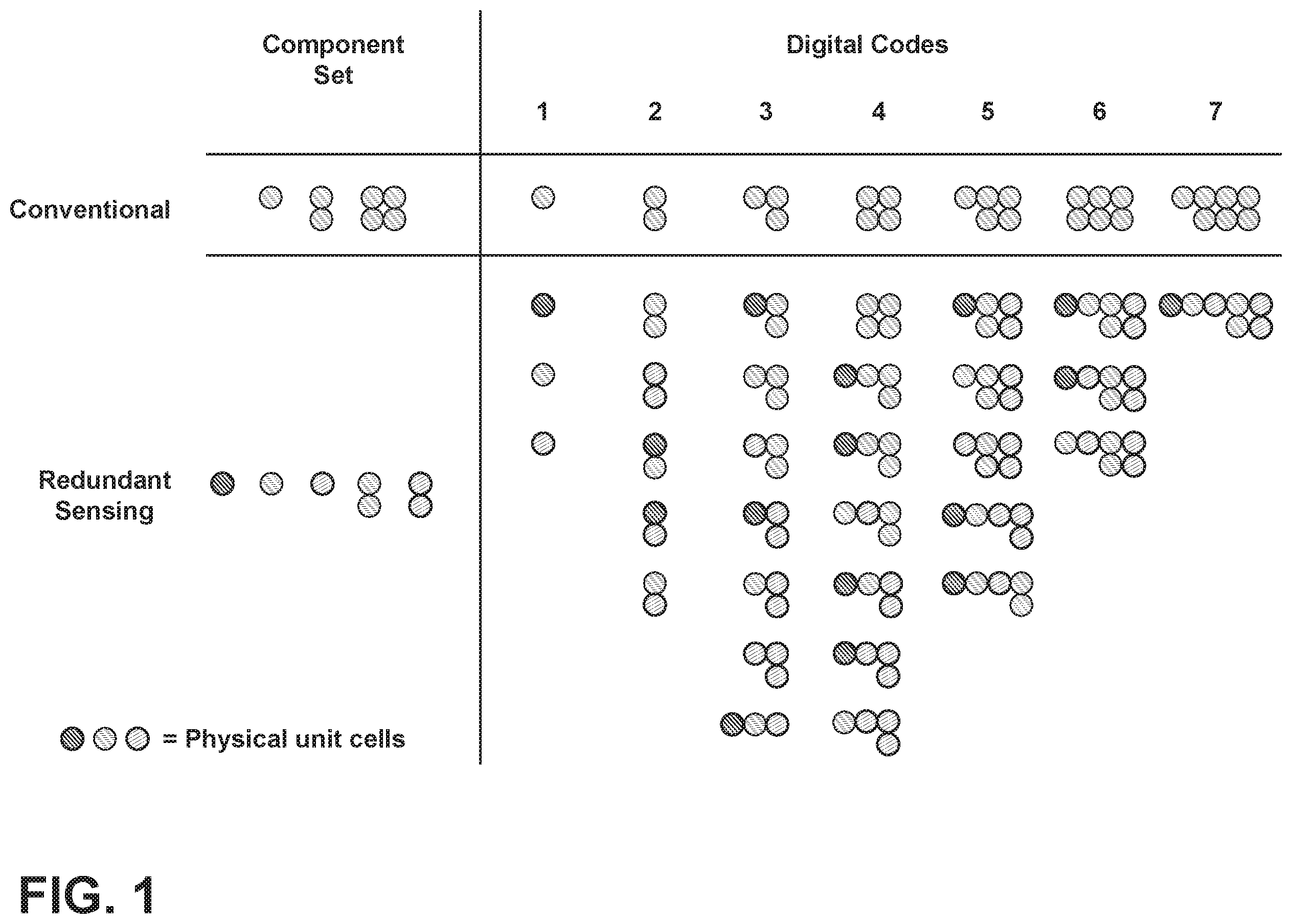 Patent US11824555 — System and method for a super-resolution digital-to-analog converter based on redundant sensing — Figure 1