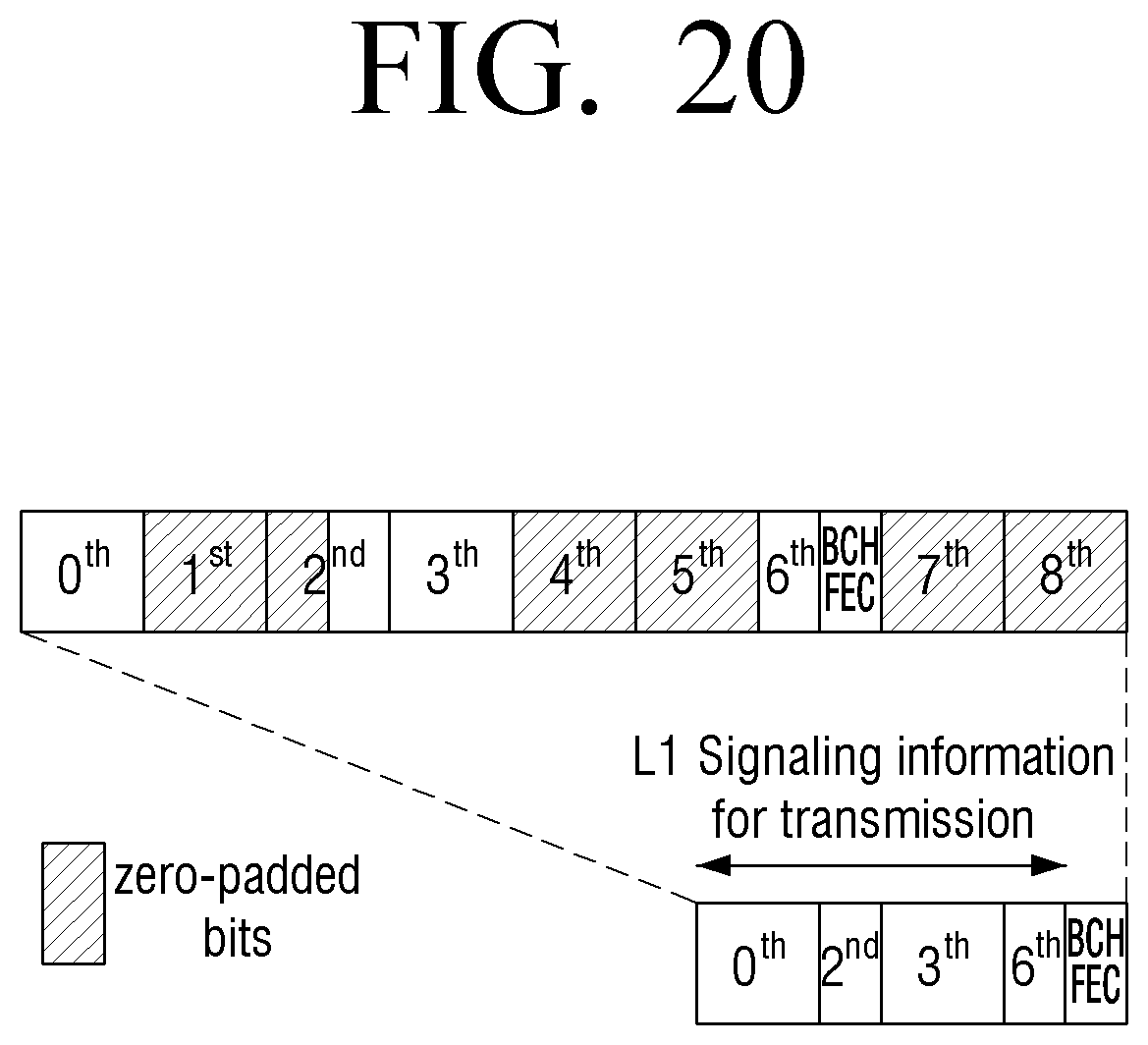 Patent US11824557 Figure 20 – Transmitter and shortening method thereof