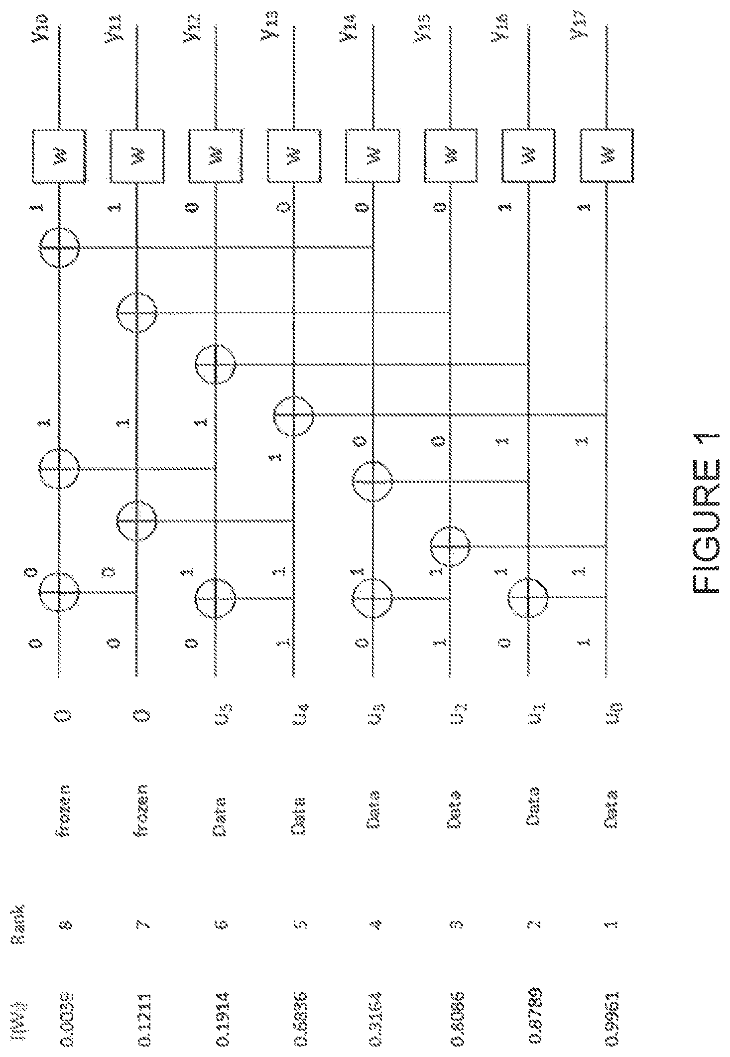 Patent US11824561 — Concatenated polar code with adaptive error detection — Figure 1