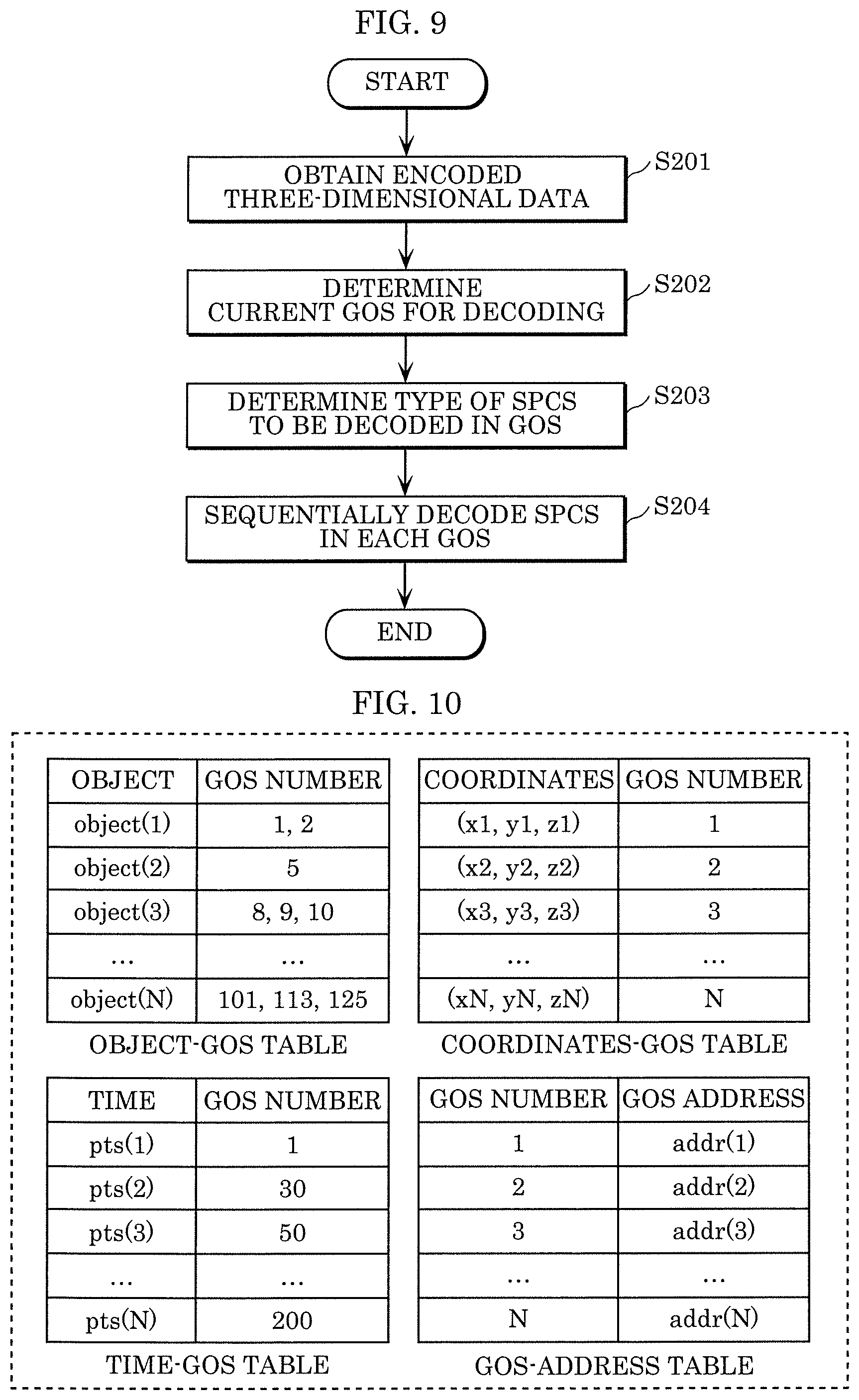 Patent US11824562 Figure 5 – Three-dimensional data encoding method, three-dimensional data decoding method, three-dimensional data encoding device, and three-dimensional data decoding device