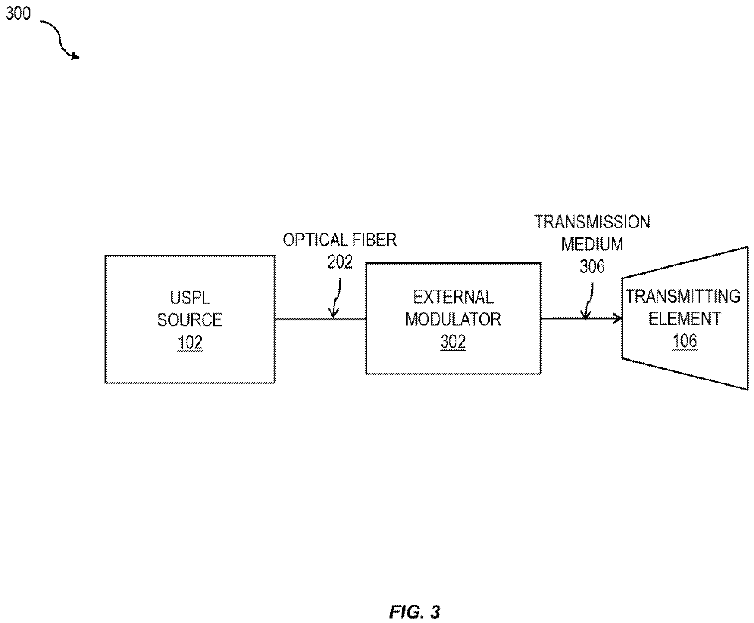 Patent US11824587 Figure 3 – Temperature control of an optical source in free space optical communications