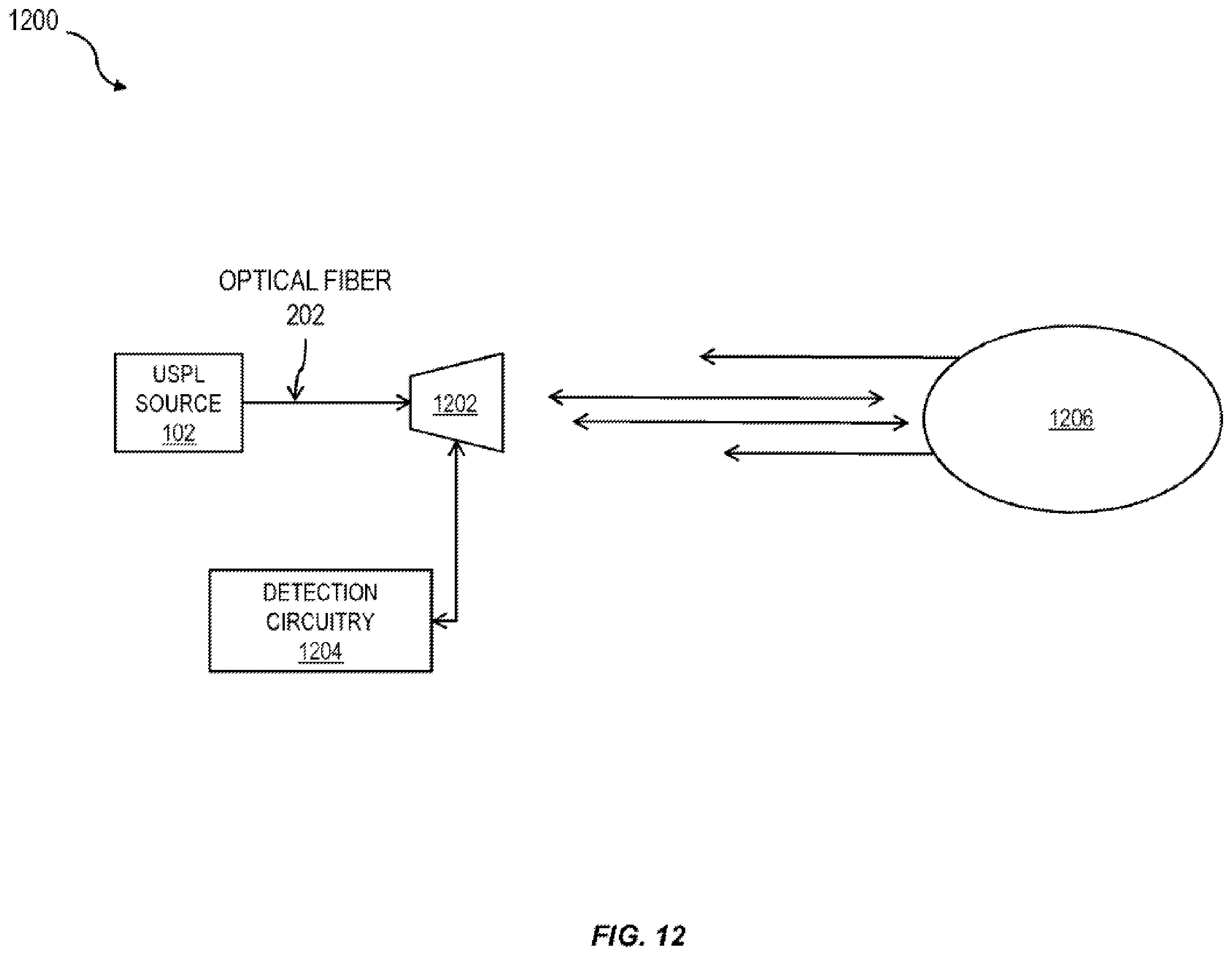 Patent US11824587 Figure 12 – Temperature control of an optical source in free space optical communications