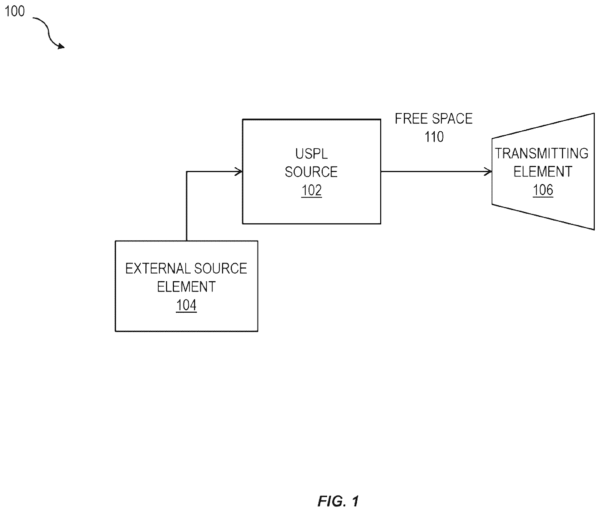 Patent US11824588 Figure 1 – Reducing scintillation noise in free-space optical communications