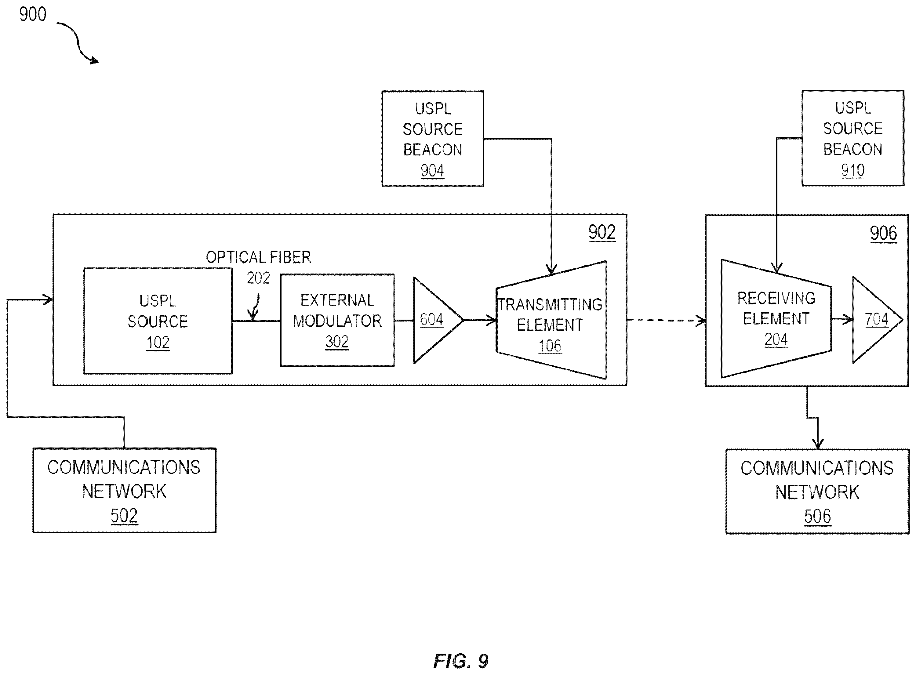 Patent US11824588 Figure 9 – Reducing scintillation noise in free-space optical communications