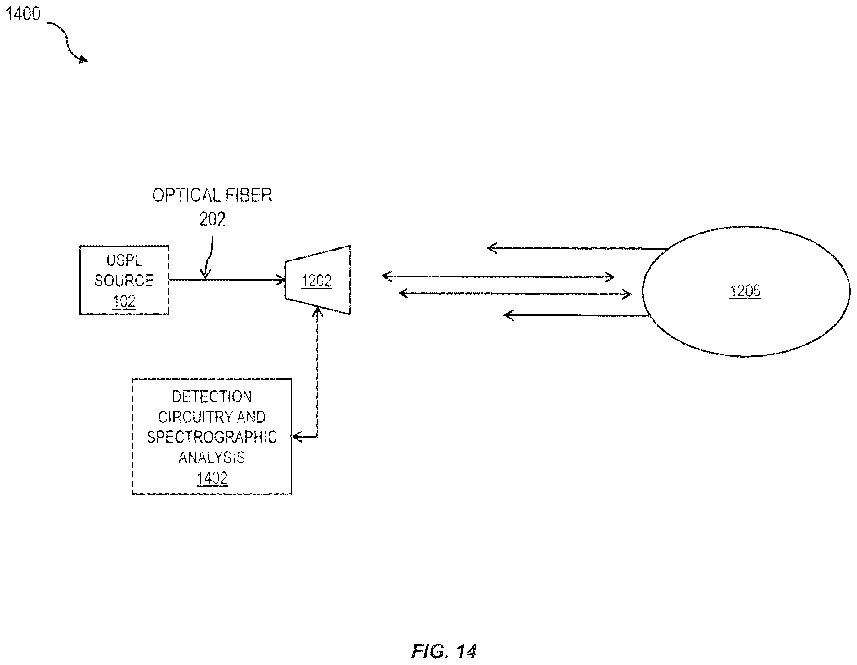 Patent US11824588 Figure 14 – Reducing scintillation noise in free-space optical communications