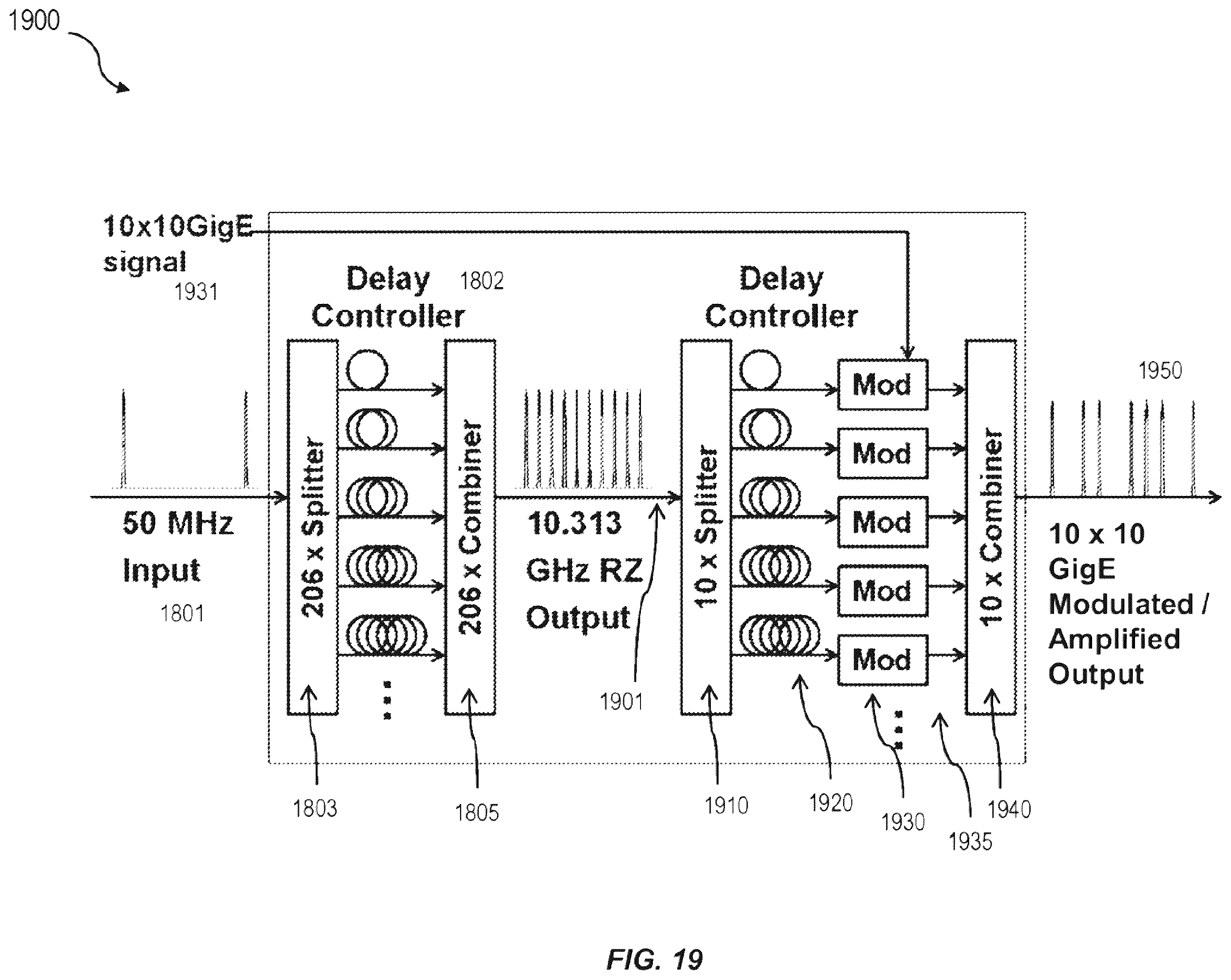 Patent US11824588 Figure 19 – Reducing scintillation noise in free-space optical communications