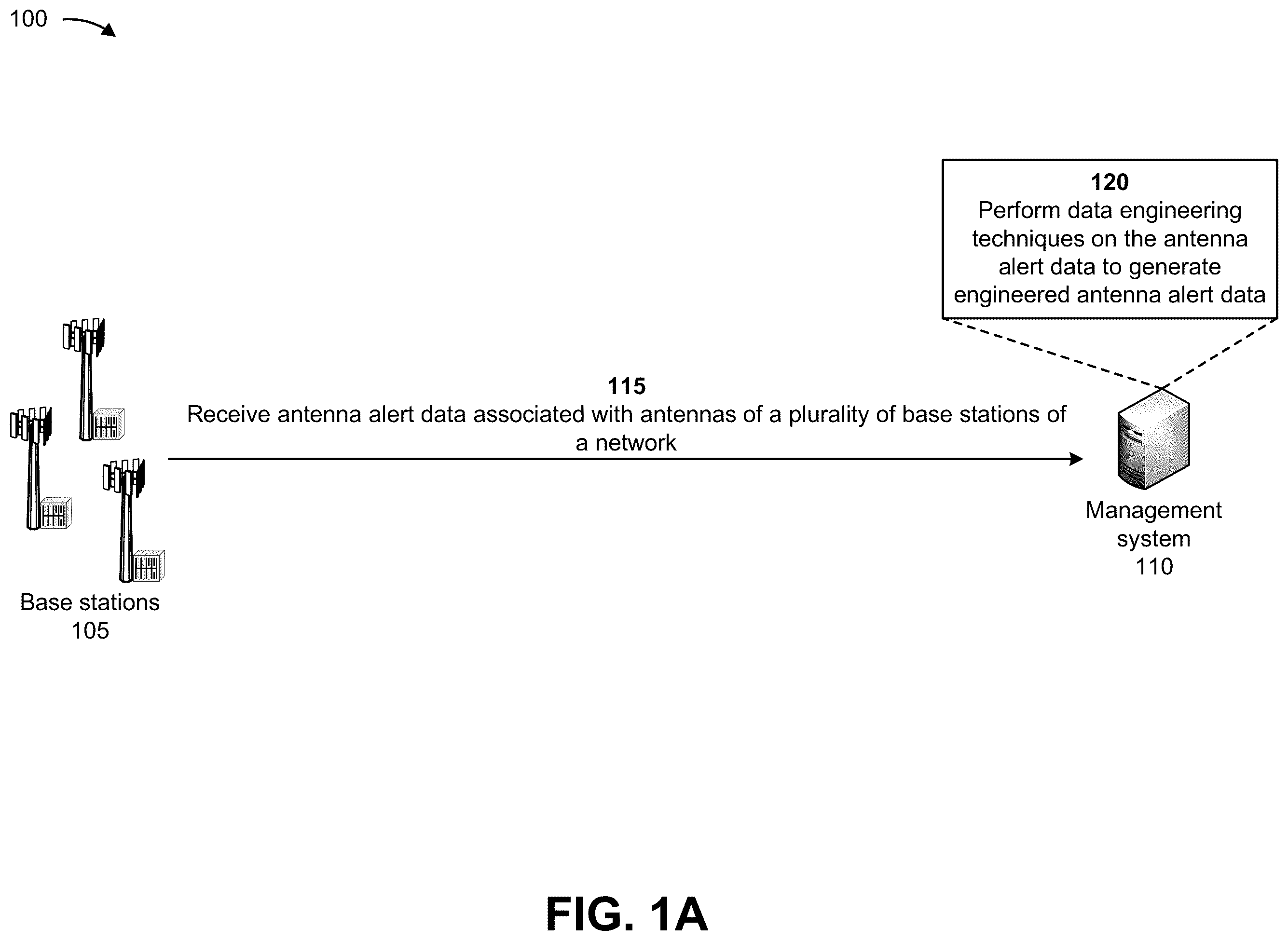Patent US11824591 — Systems and methods for determining radio access network antenna poor performance subscriber impact — Figure 1