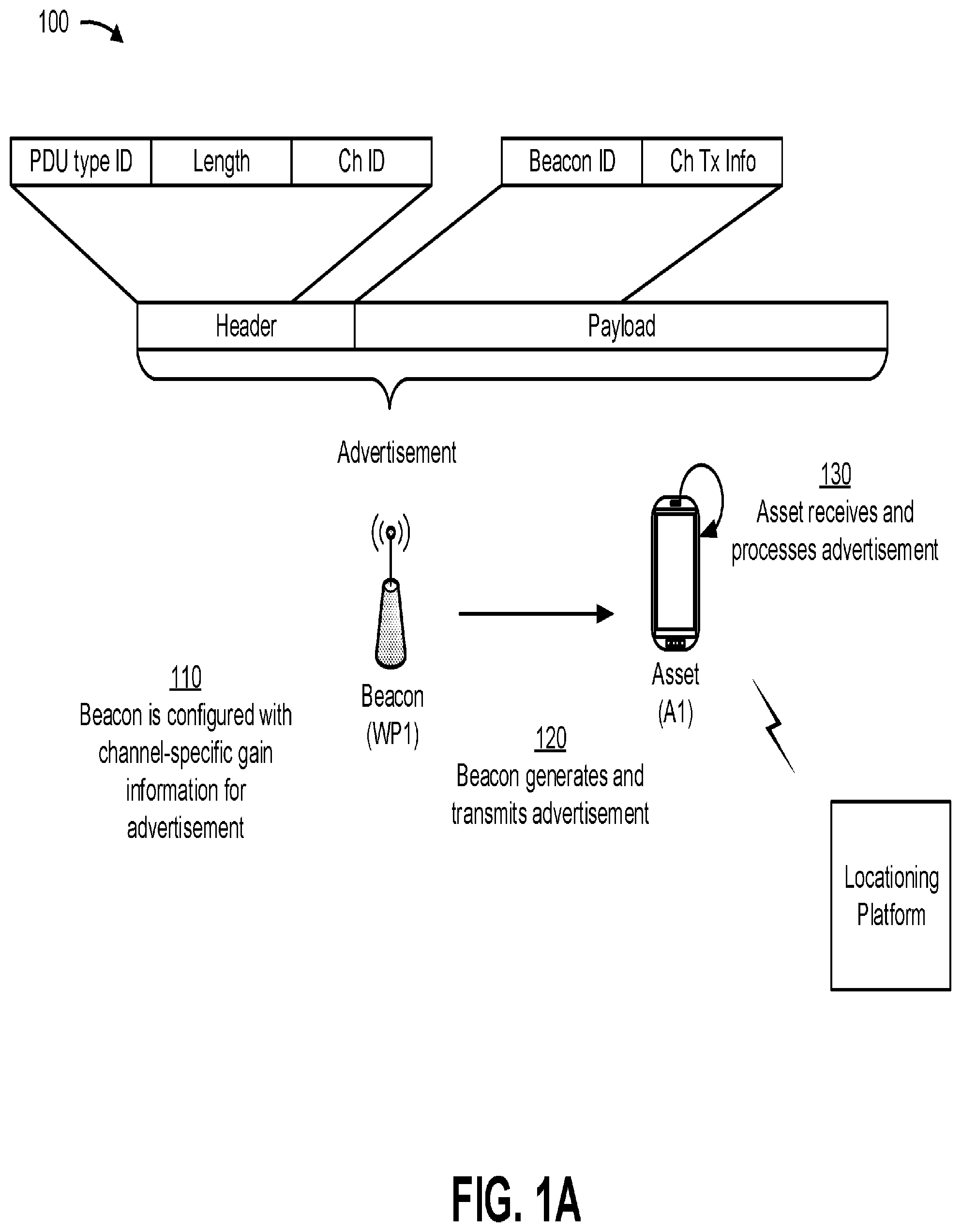 Patent US11824595 — Locationing based on channel-specific gain — Figure 1