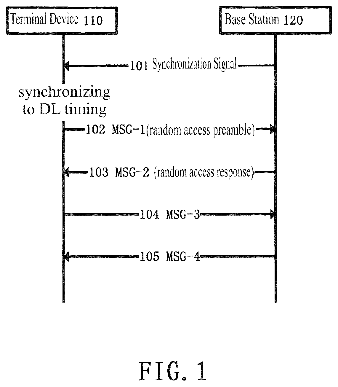 Patent US11824607 — Electronic device, method and storage medium for wireless communication system — Figure 1
