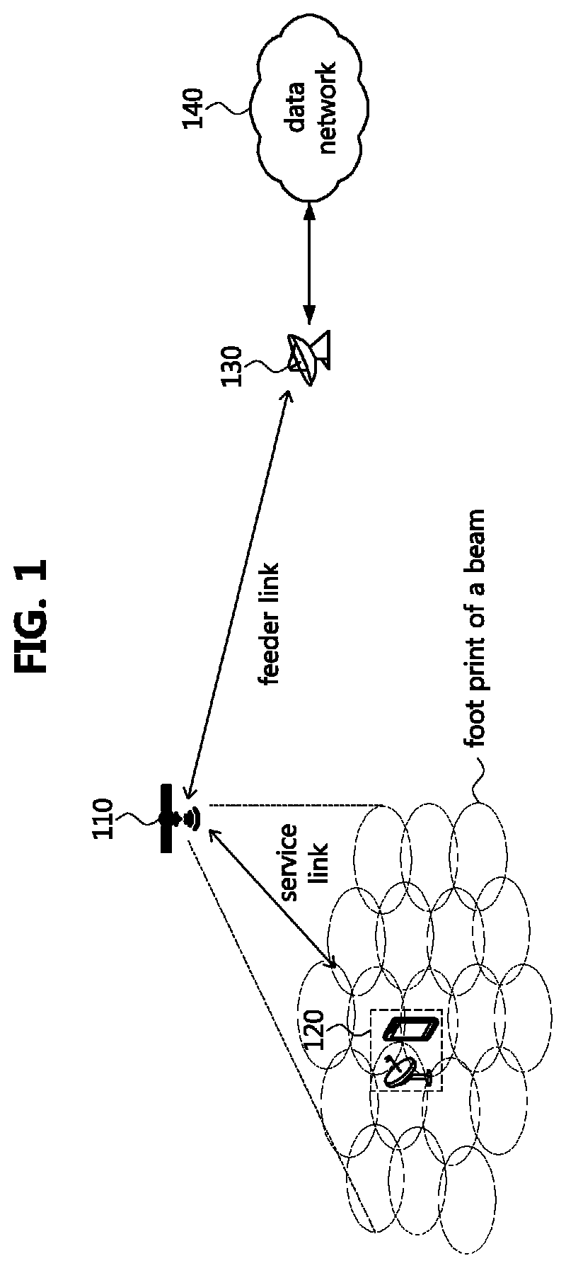 Patent US11824624 — Method and apparatus for retransmission in communication system — Figure 1