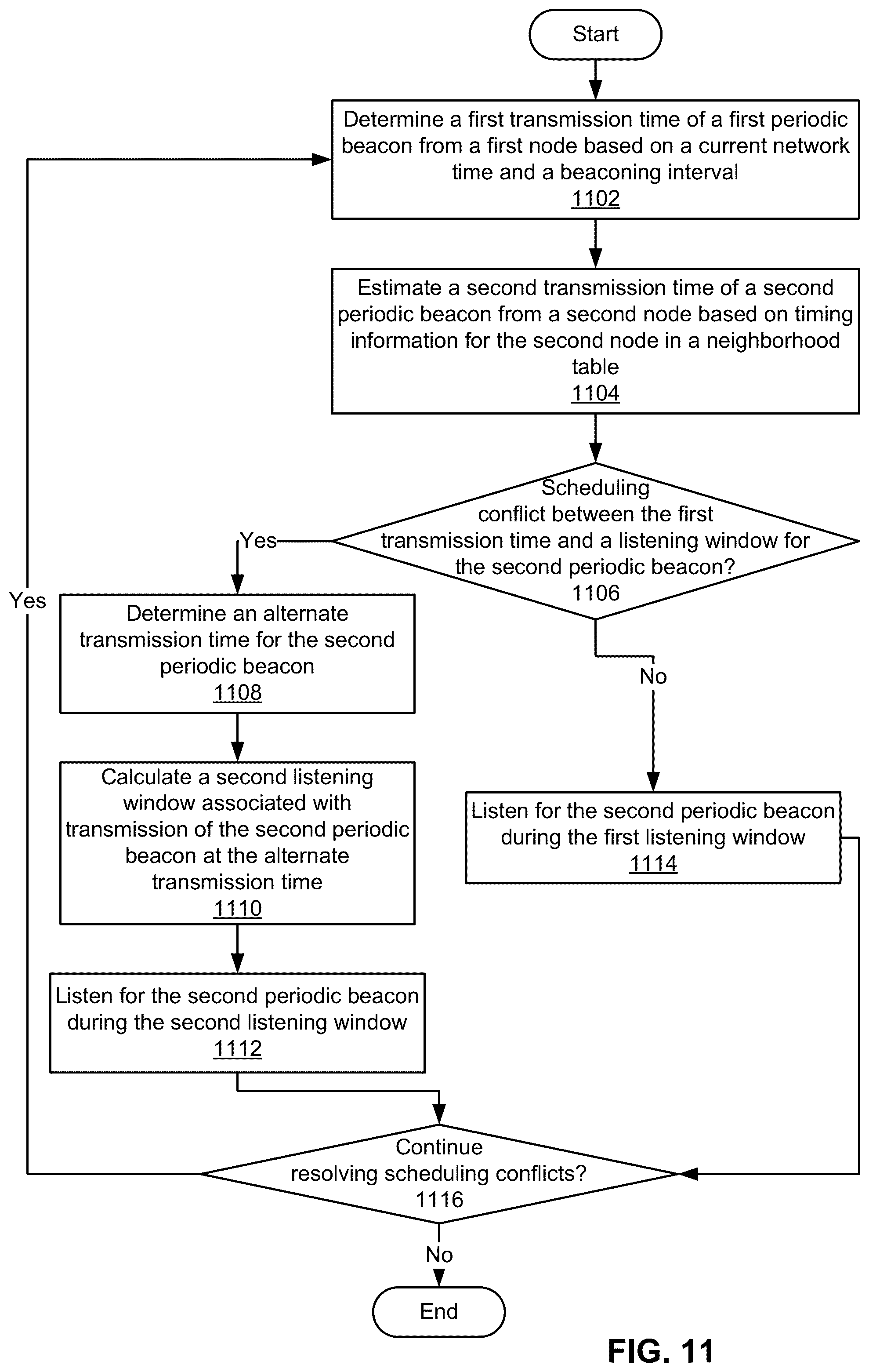 Patent US11824634 Figure 12 – Unicast transmissions in mesh network nodes