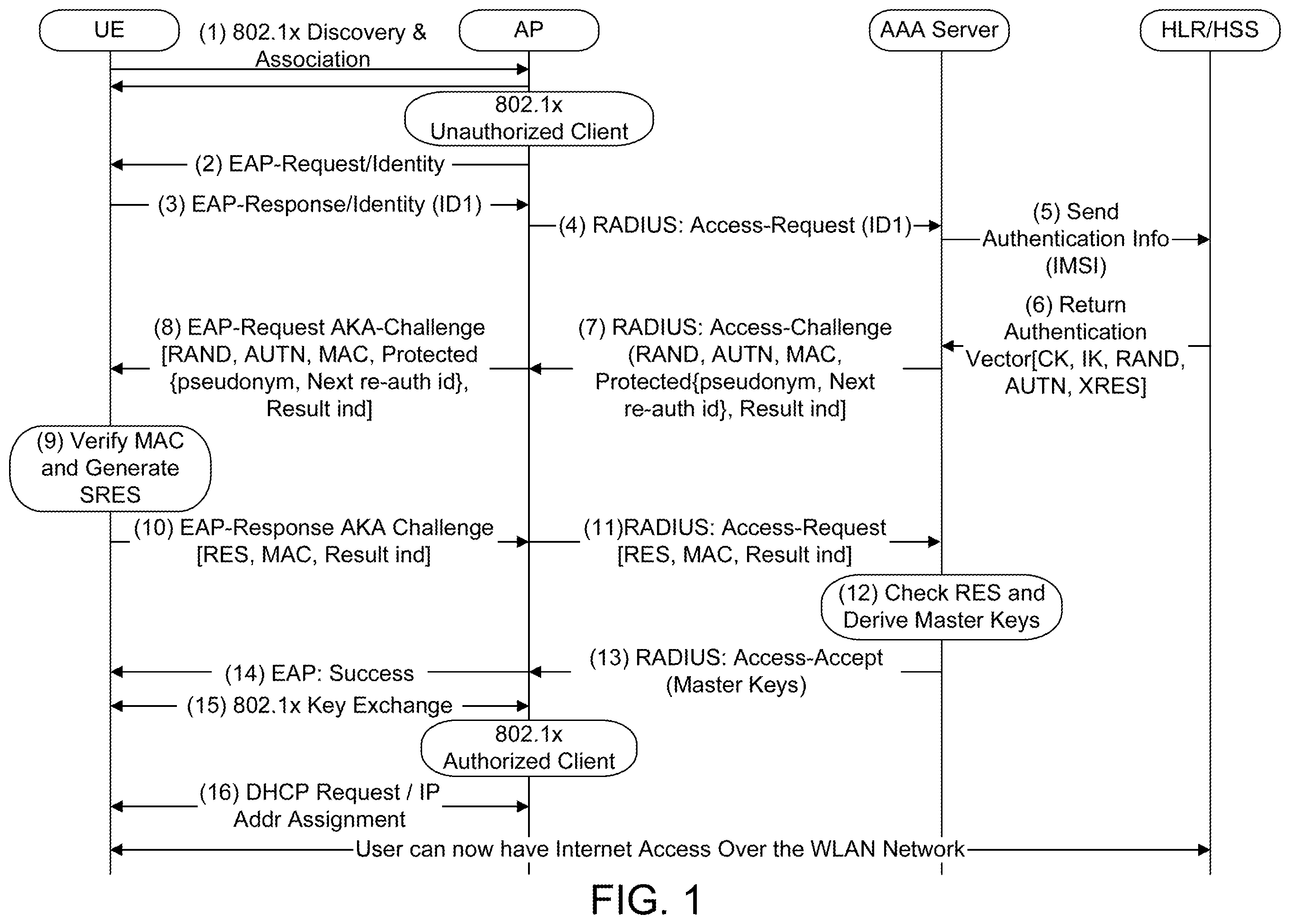 Patent US11824643 — Security lifecycle management of devices in a communications network — Figure 1