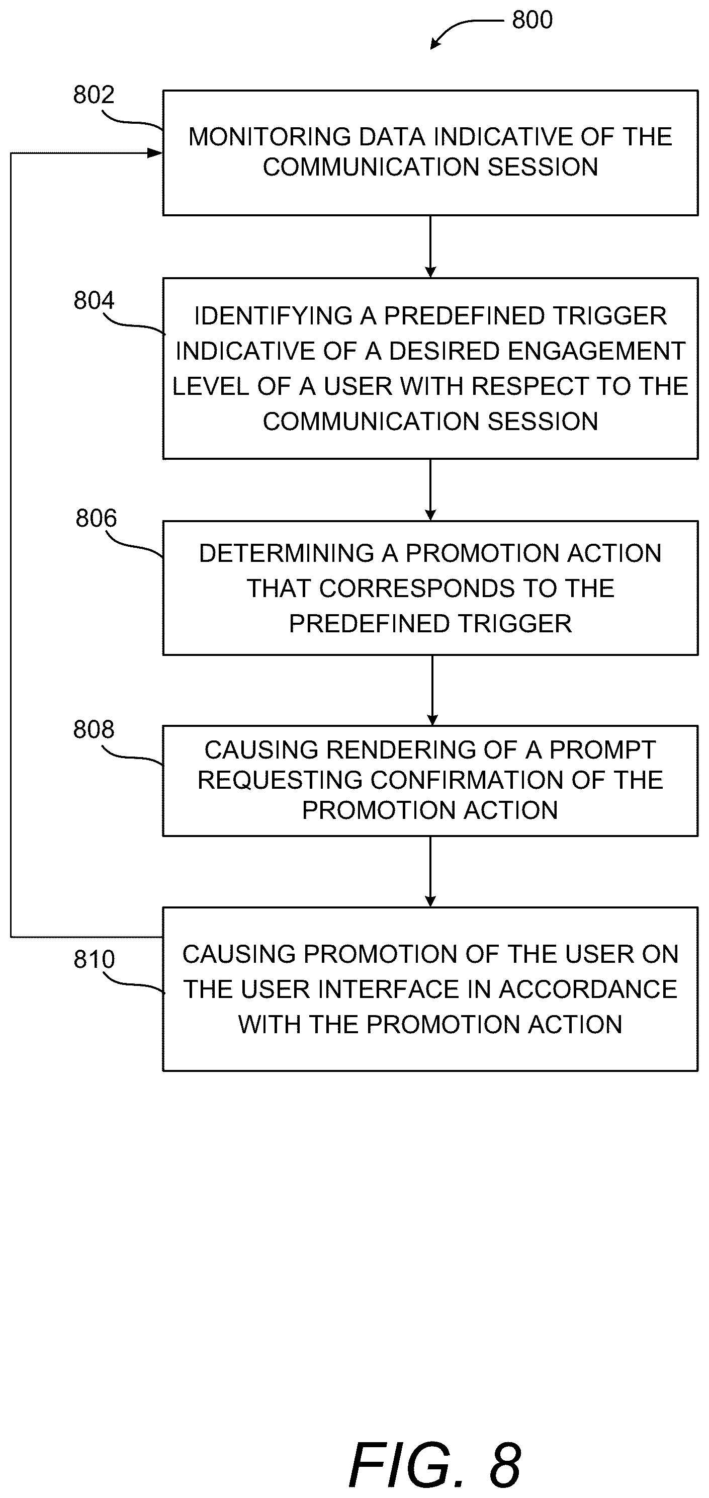 Patent US11824647 Figure 12 – Promotion of users in collaboration sessions