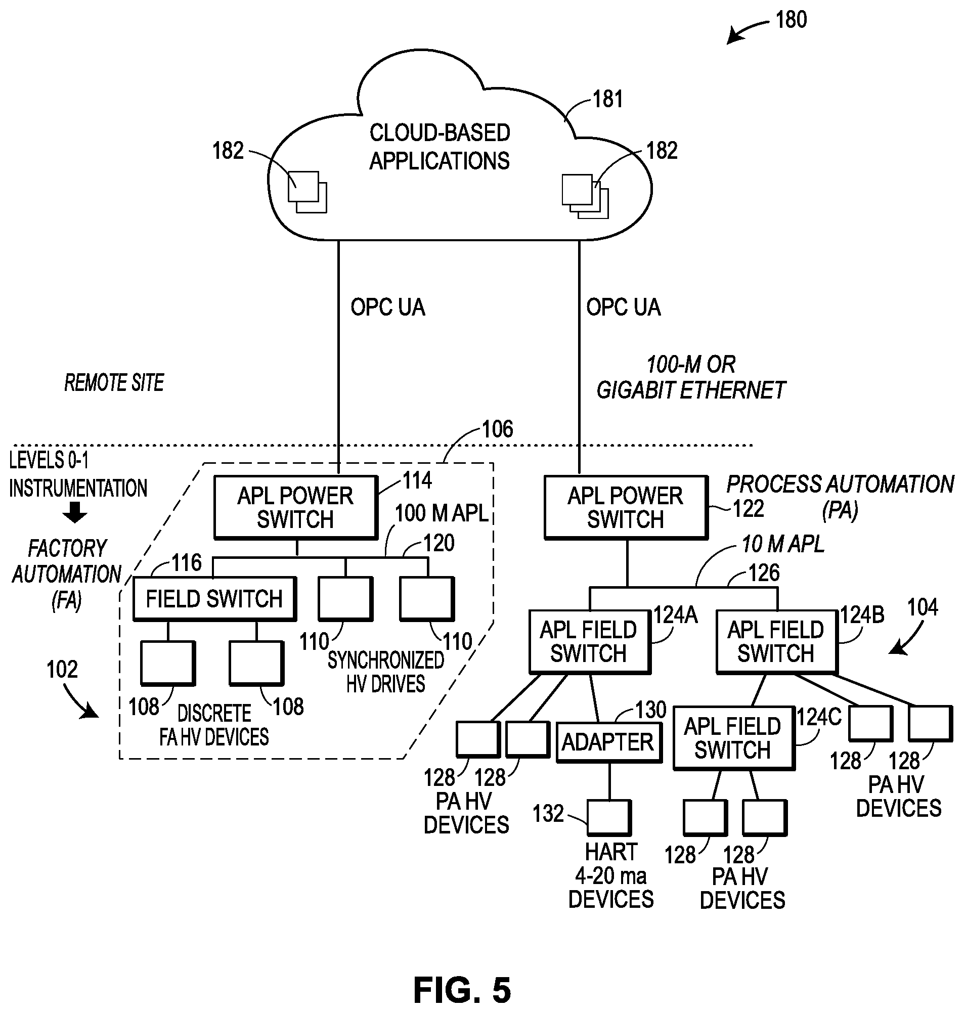 Patent US11824650 Figure 5 – Publish-subscribe communication architecture for highly-versatile field devices in control and automation systems