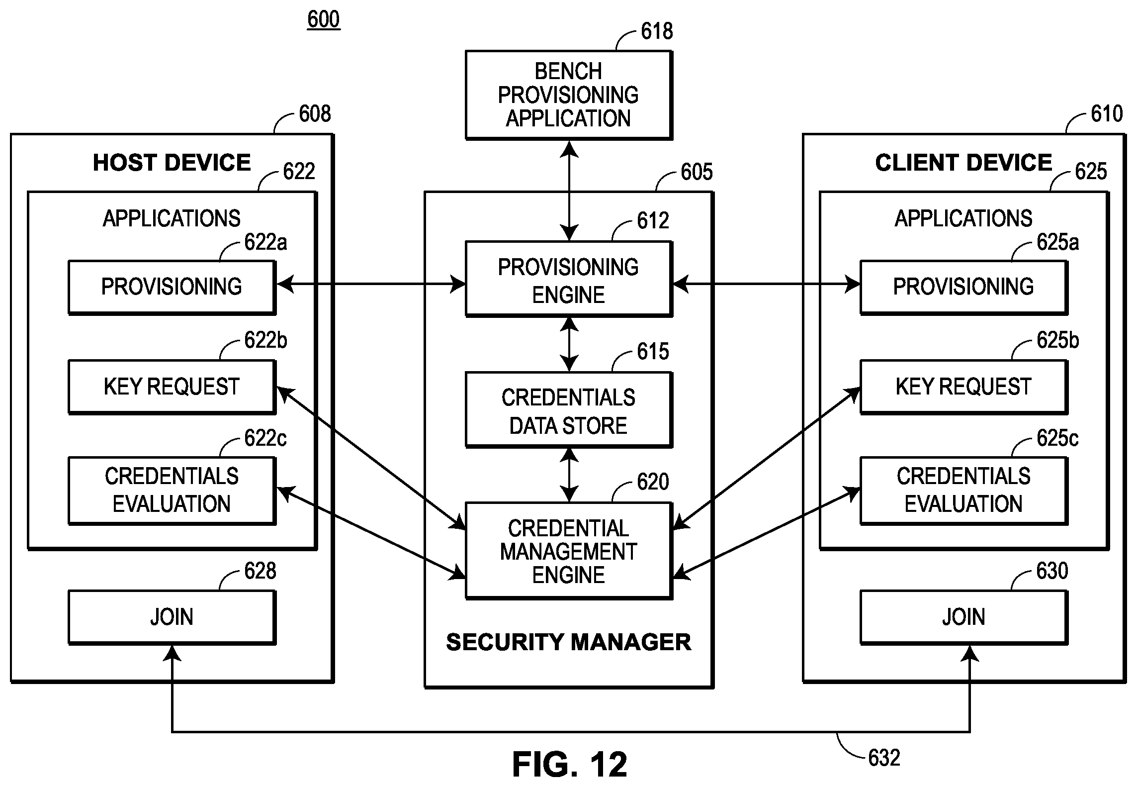 Patent US11824650 Figure 12 – Publish-subscribe communication architecture for highly-versatile field devices in control and automation systems