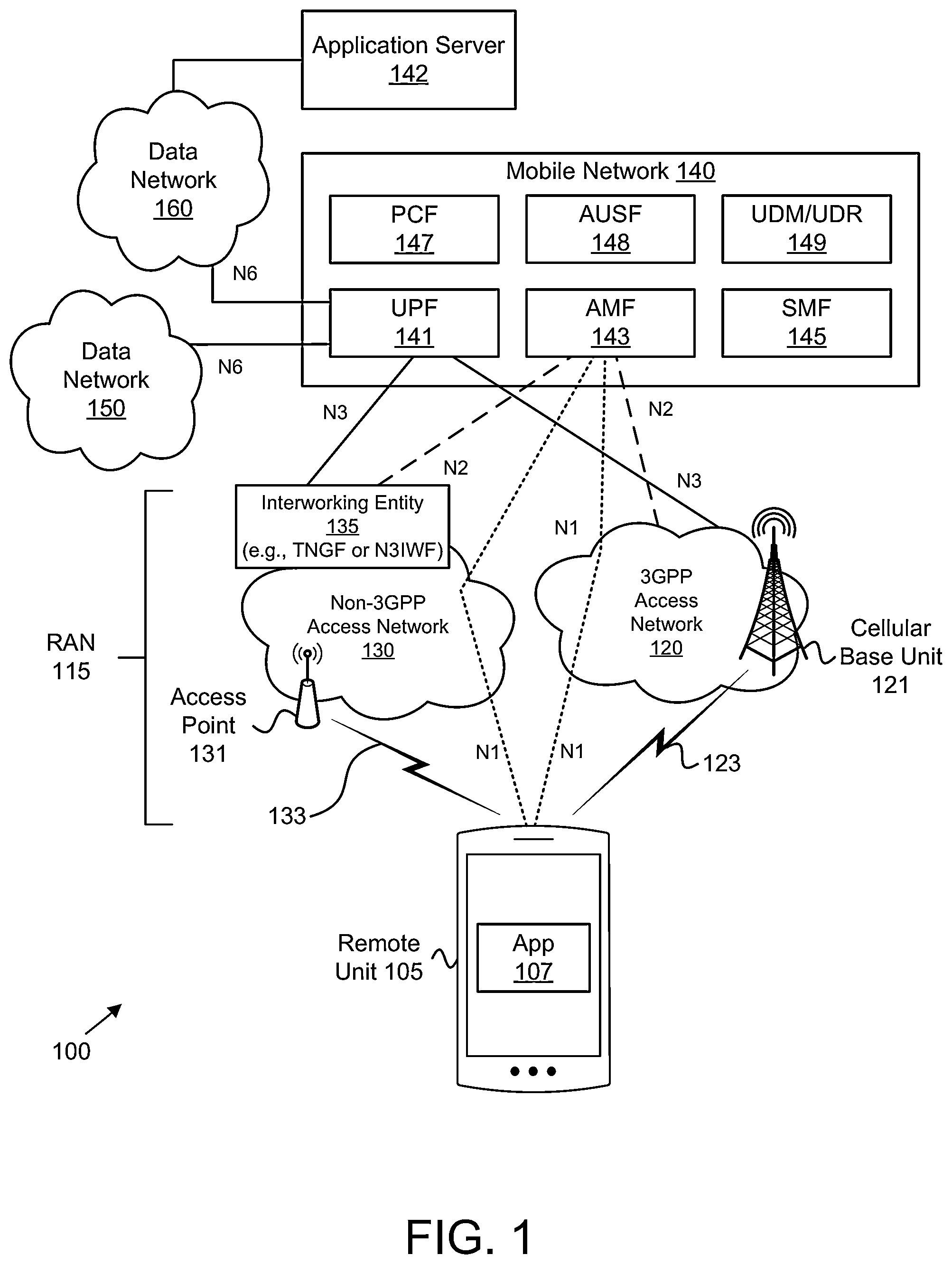 Patent US11824653 Figure 1 – Radio access network configuration for video approximate semantic communications