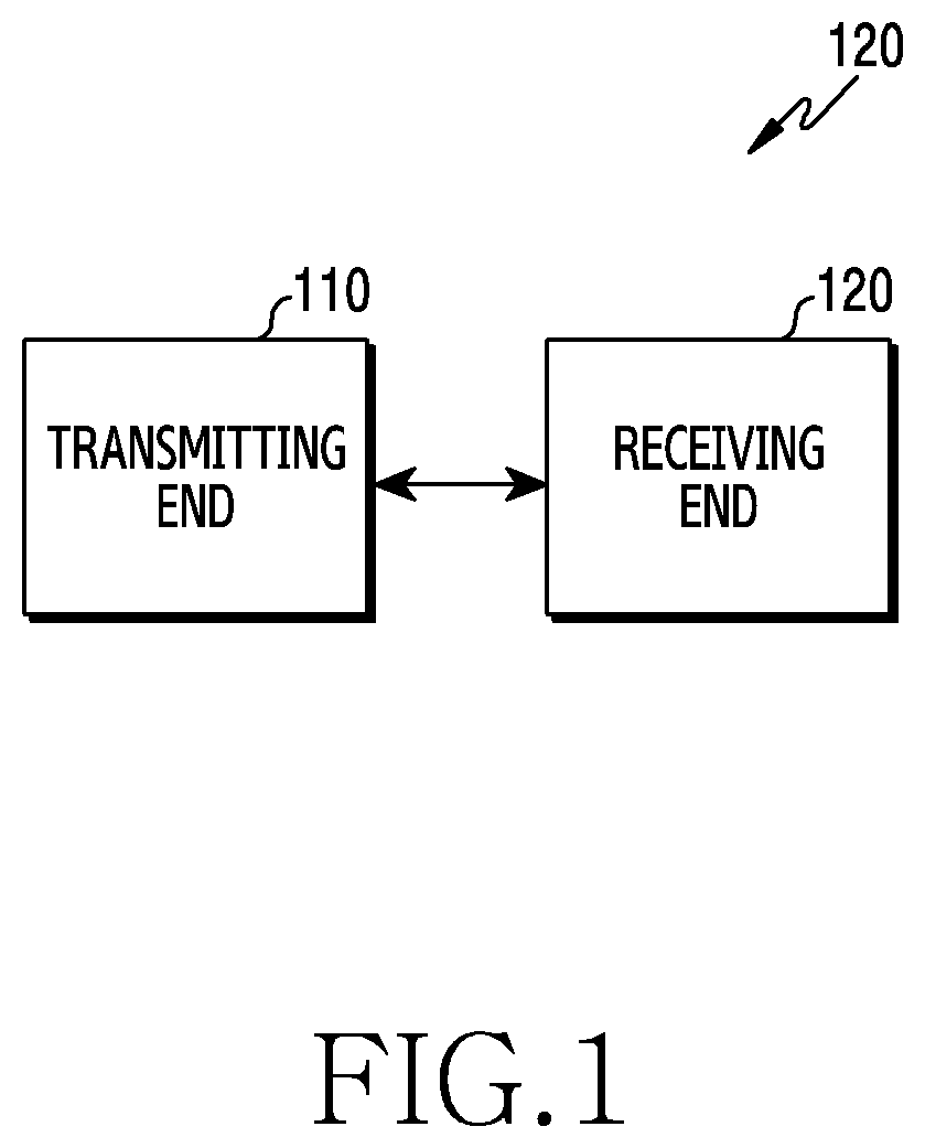 Patent US11824654 Figure 1 – Method and apparatus for decoding polar code in communication and broadcasting system