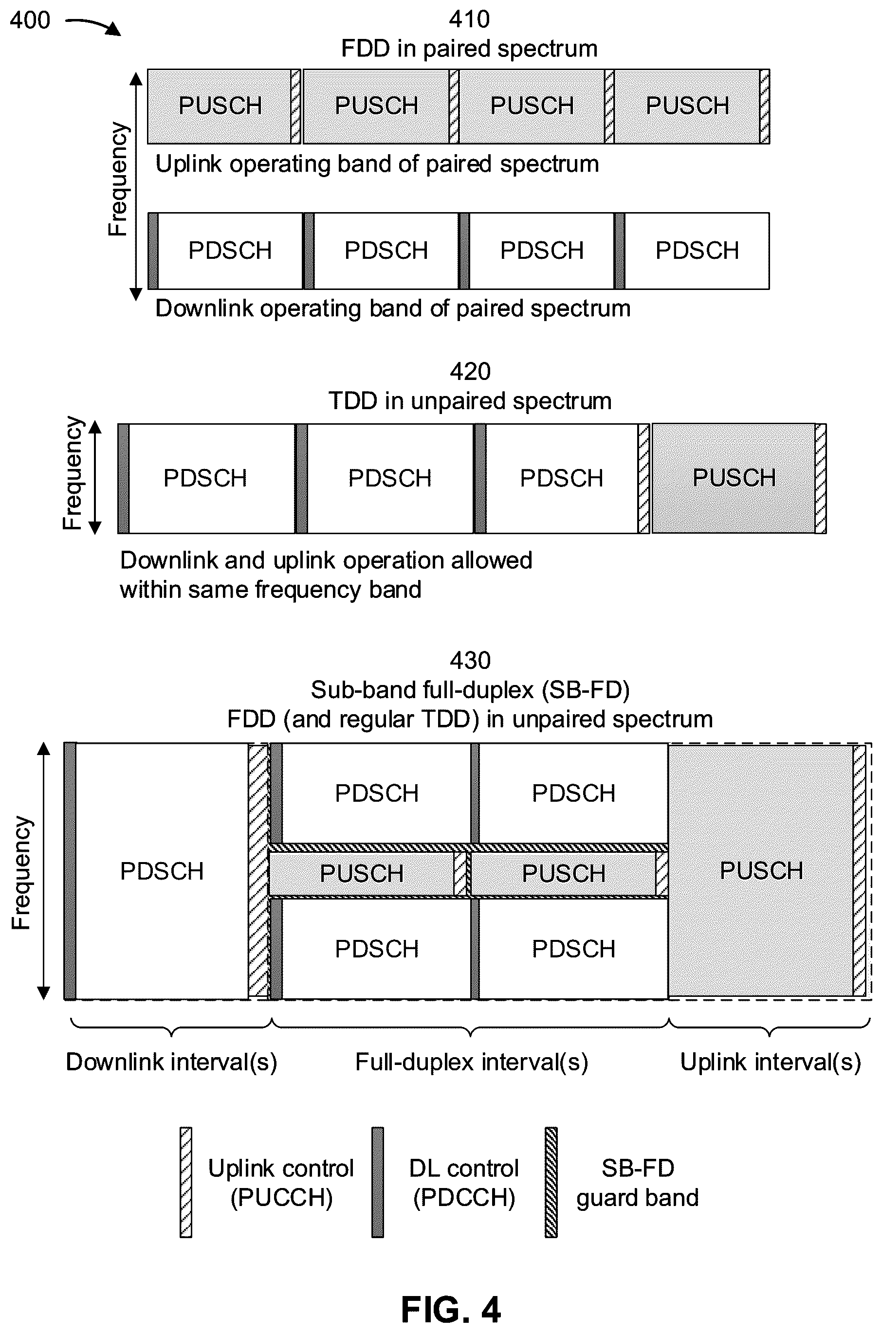 Patent US11824655 Figure 4 – Reporting difference between half-duplex and full-duplex channel qualities via low-density parity-check decoder parameters