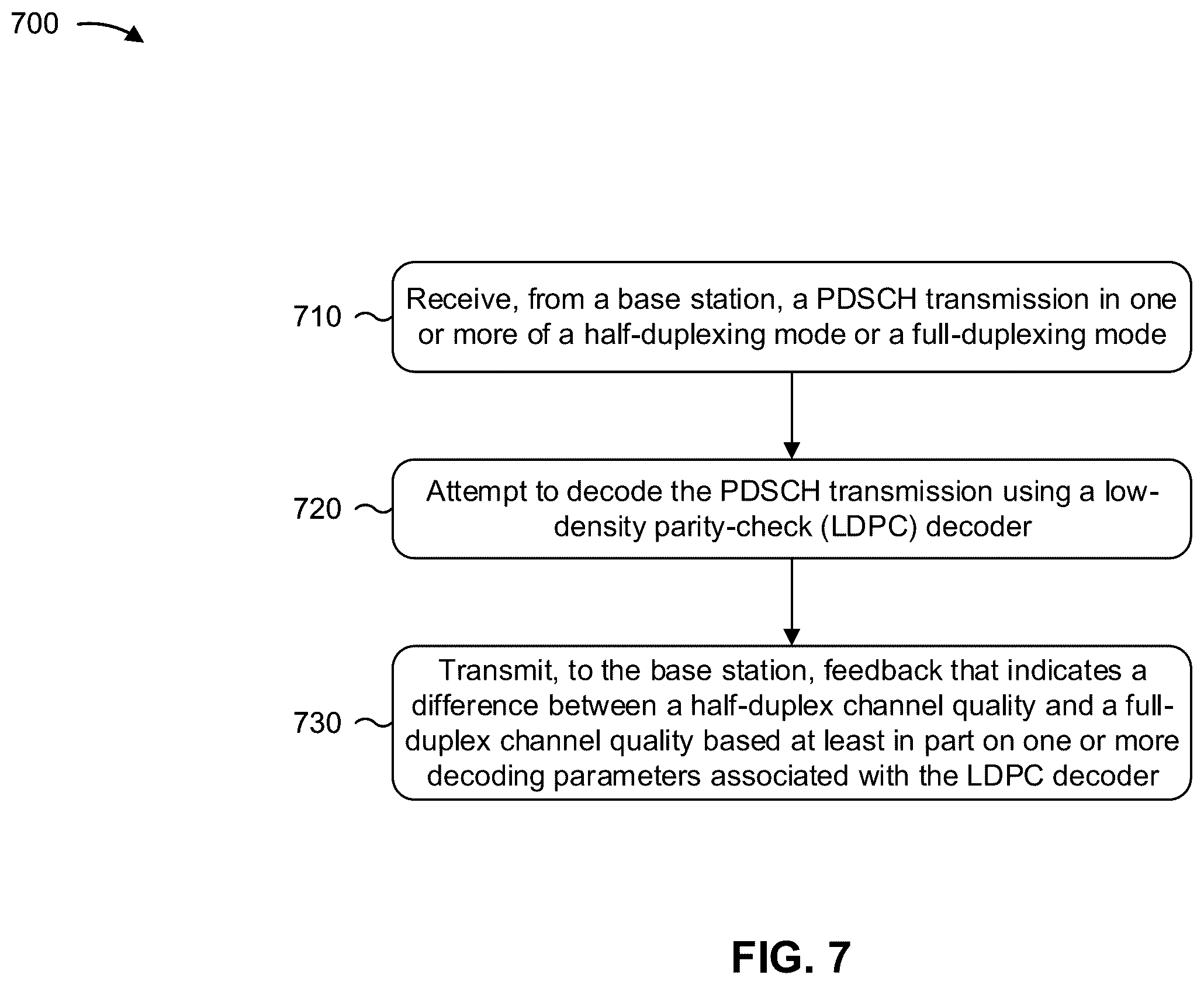 Patent US11824655 Figure 7 – Reporting difference between half-duplex and full-duplex channel qualities via low-density parity-check decoder parameters