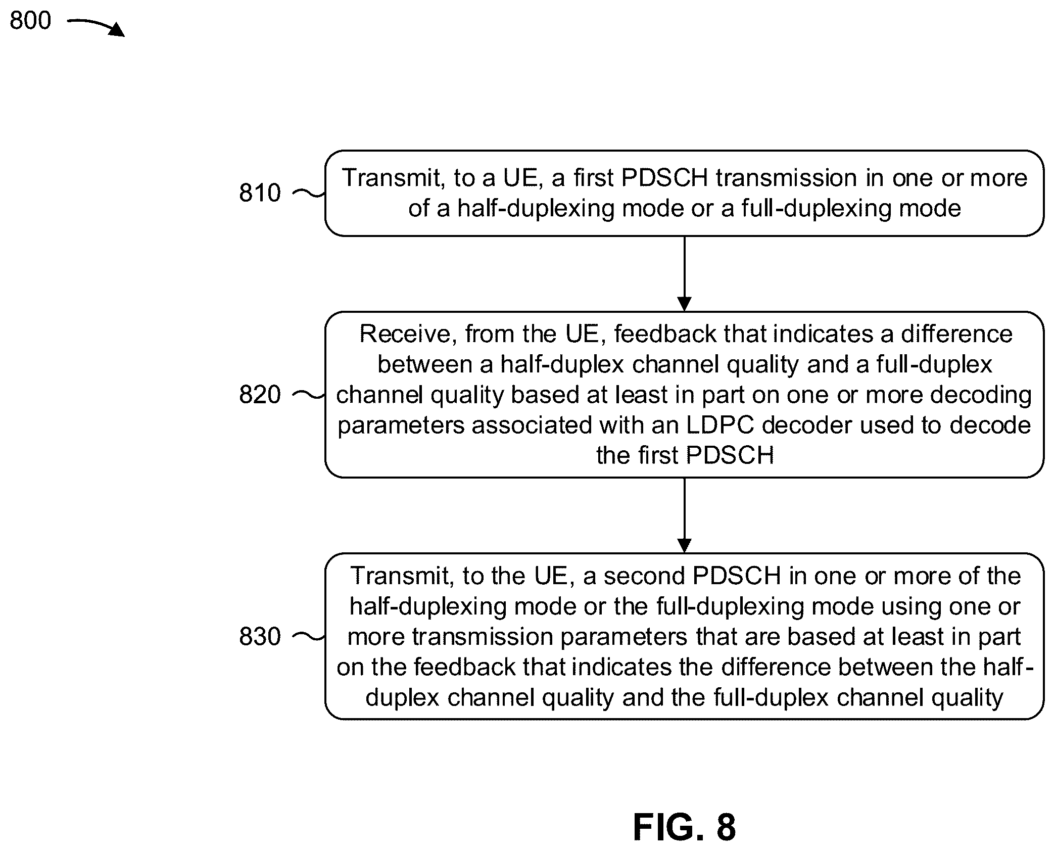 Patent US11824655 Figure 8 – Reporting difference between half-duplex and full-duplex channel qualities via low-density parity-check decoder parameters