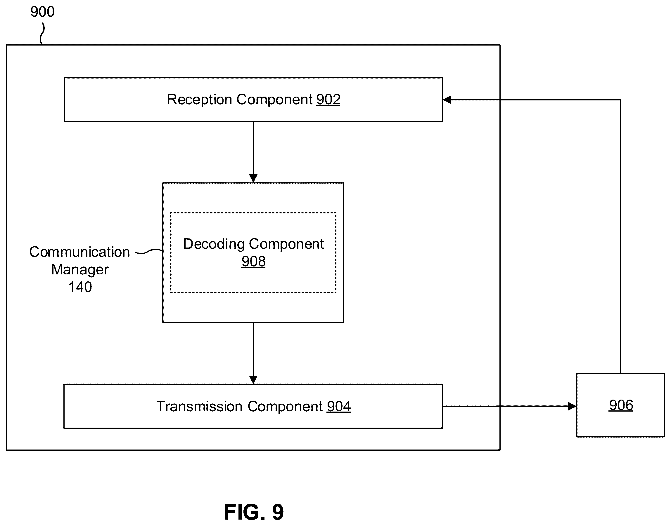 Patent US11824655 Figure 9 – Reporting difference between half-duplex and full-duplex channel qualities via low-density parity-check decoder parameters