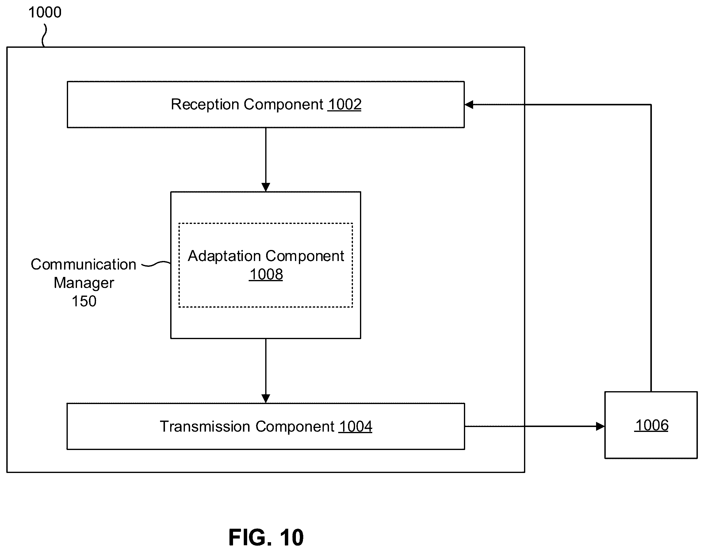 Patent US11824655 Figure 10 – Reporting difference between half-duplex and full-duplex channel qualities via low-density parity-check decoder parameters