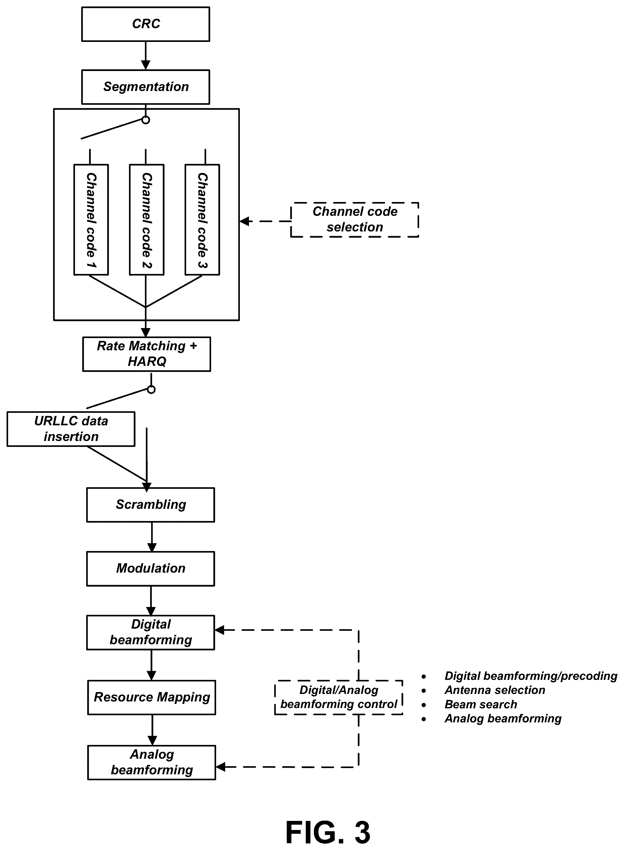 Patent US11824656 Figure 2 – Shared data channel design