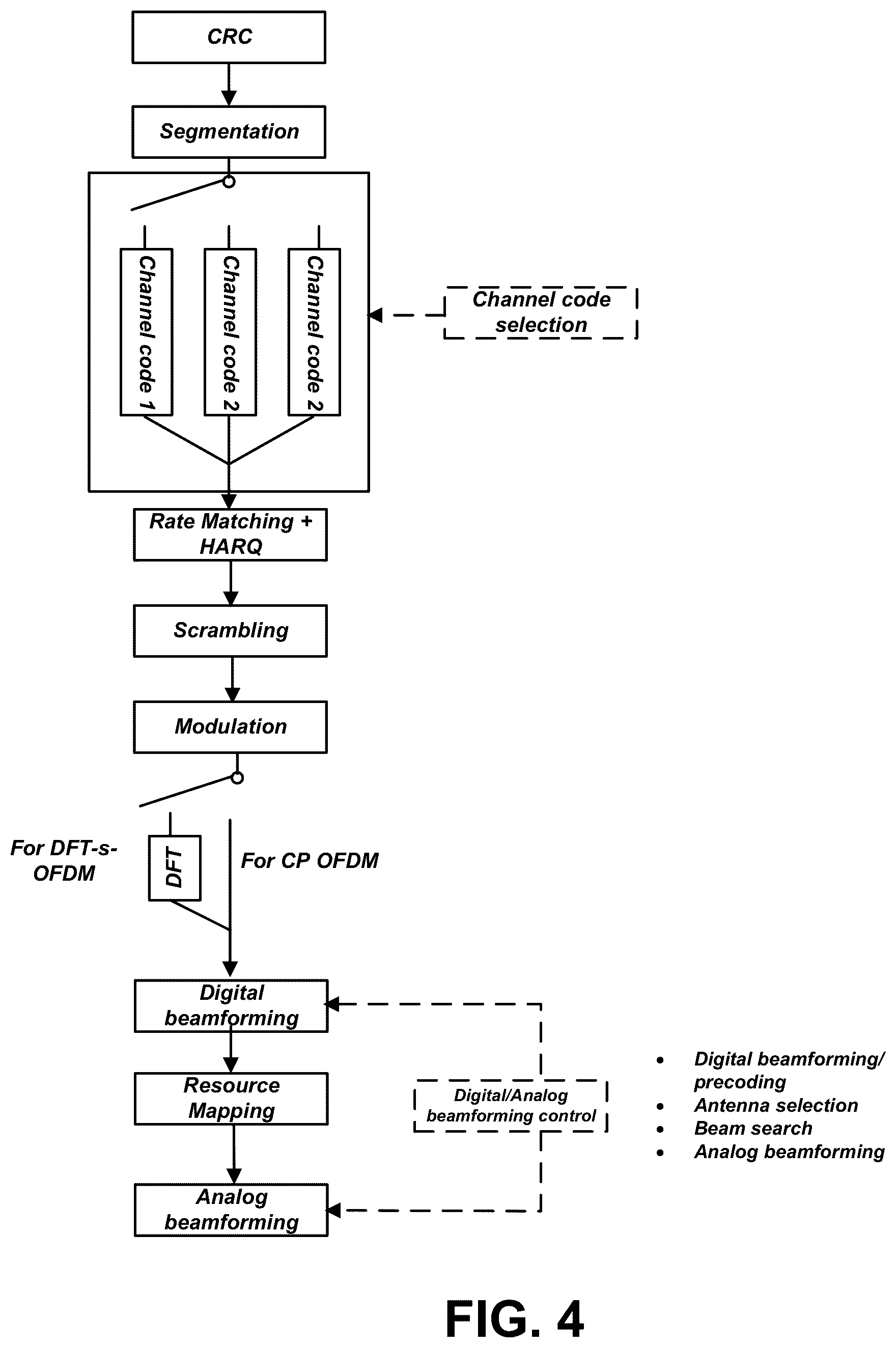 Patent US11824656 Figure 3 – Shared data channel design