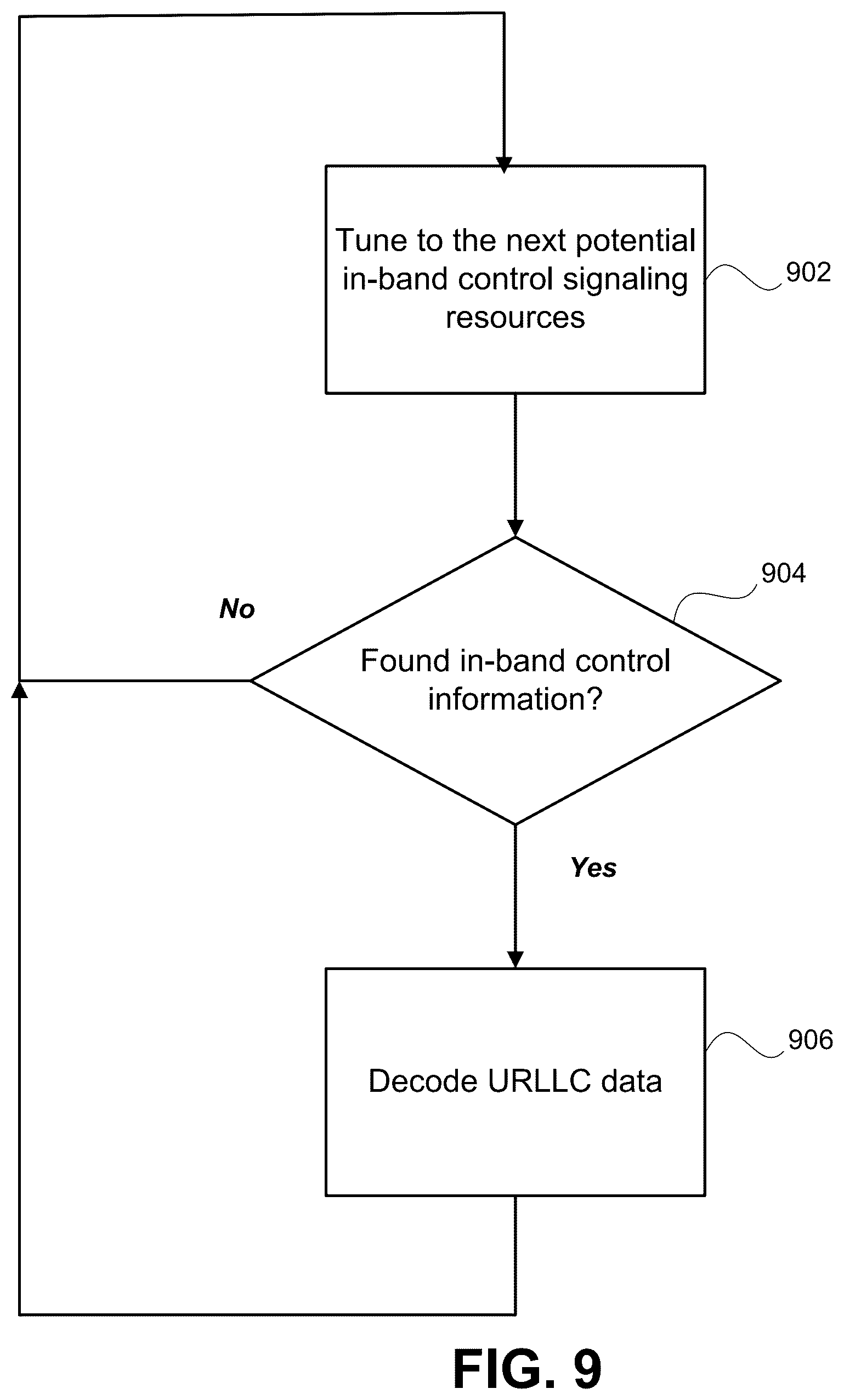 Patent US11824656 Figure 8 – Shared data channel design