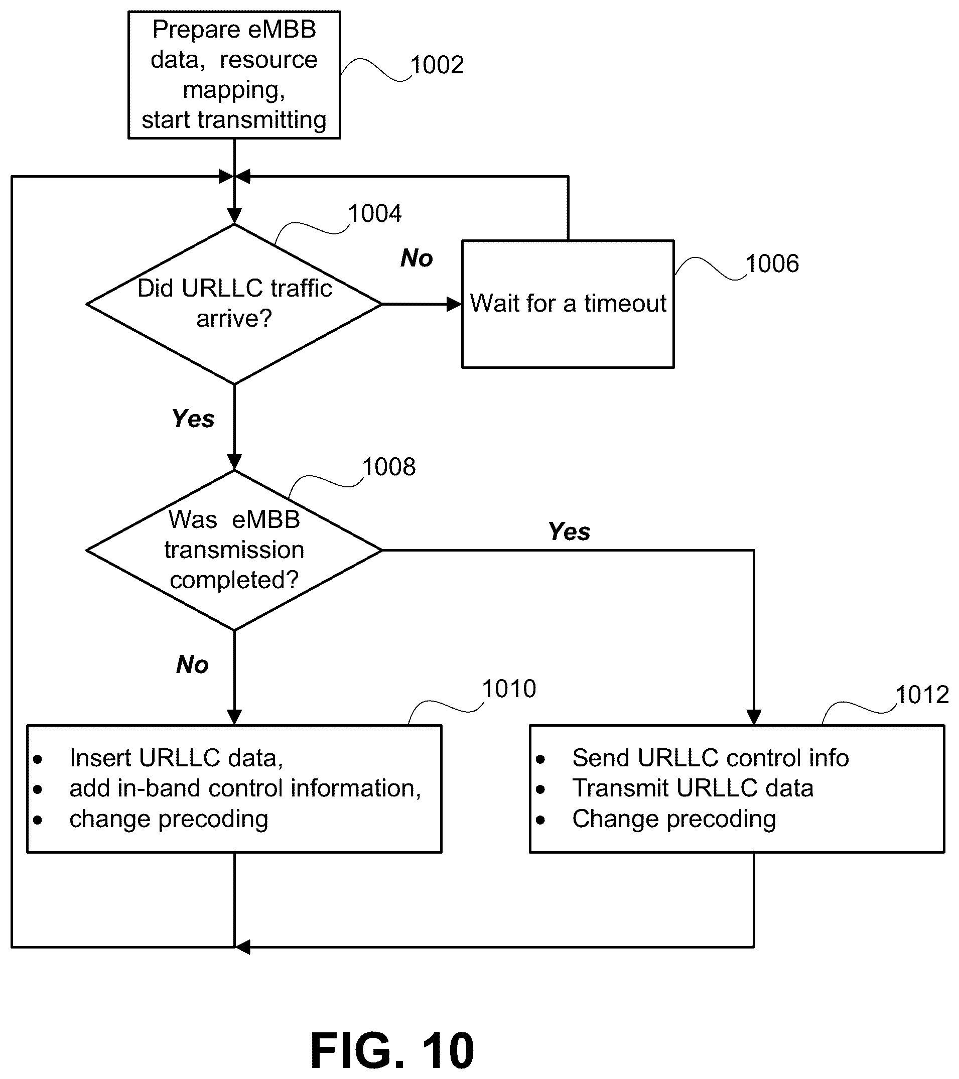 Patent US11824656 Figure 9 – Shared data channel design