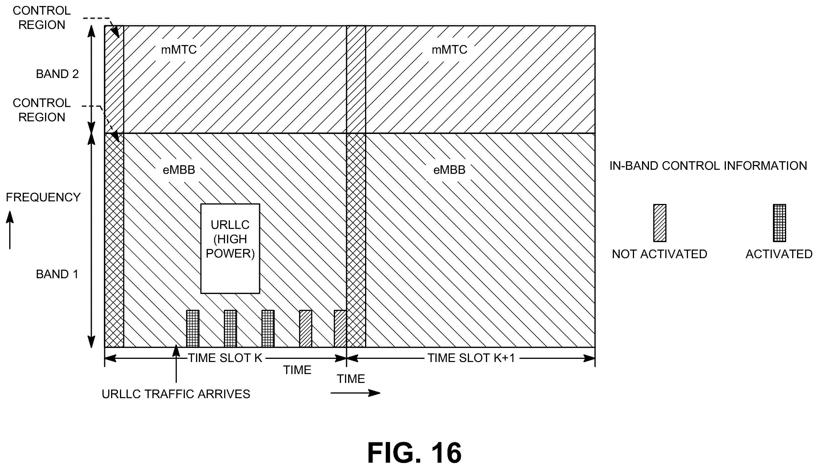 Patent US11824656 Figure 15 – Shared data channel design