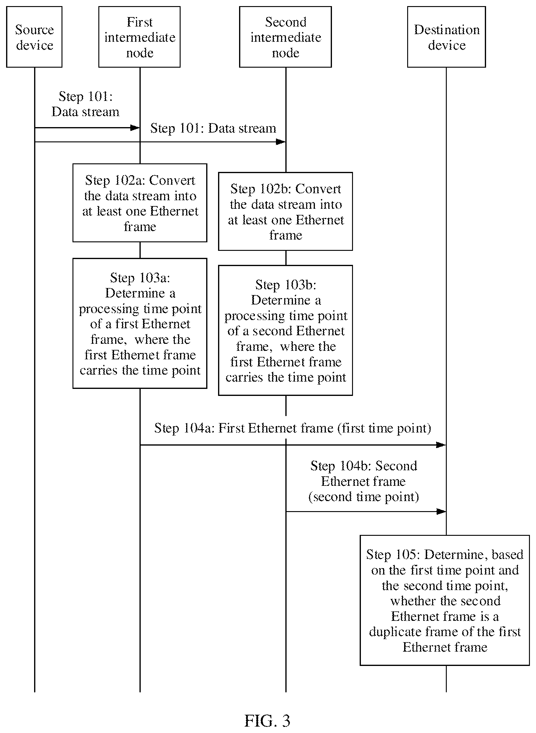 Patent US11824657 Figure 2 – Frame processing method and apparatus