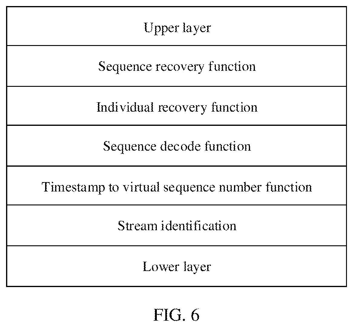 Patent US11824657 Figure 11 – Frame processing method and apparatus