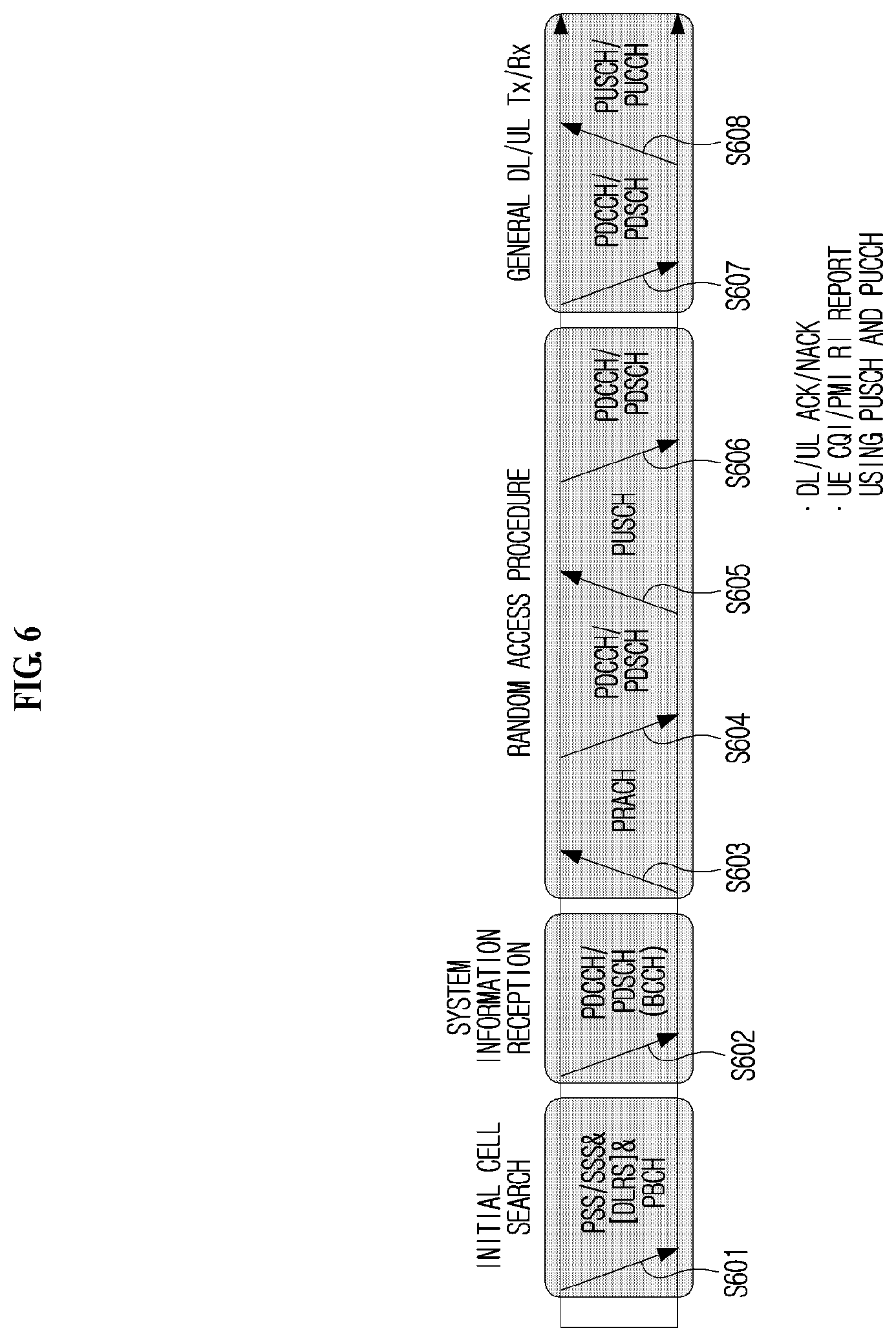 Patent US11824666 Figure 6 – Method and apparatus for transmitting and receiving control information in wireless communication system