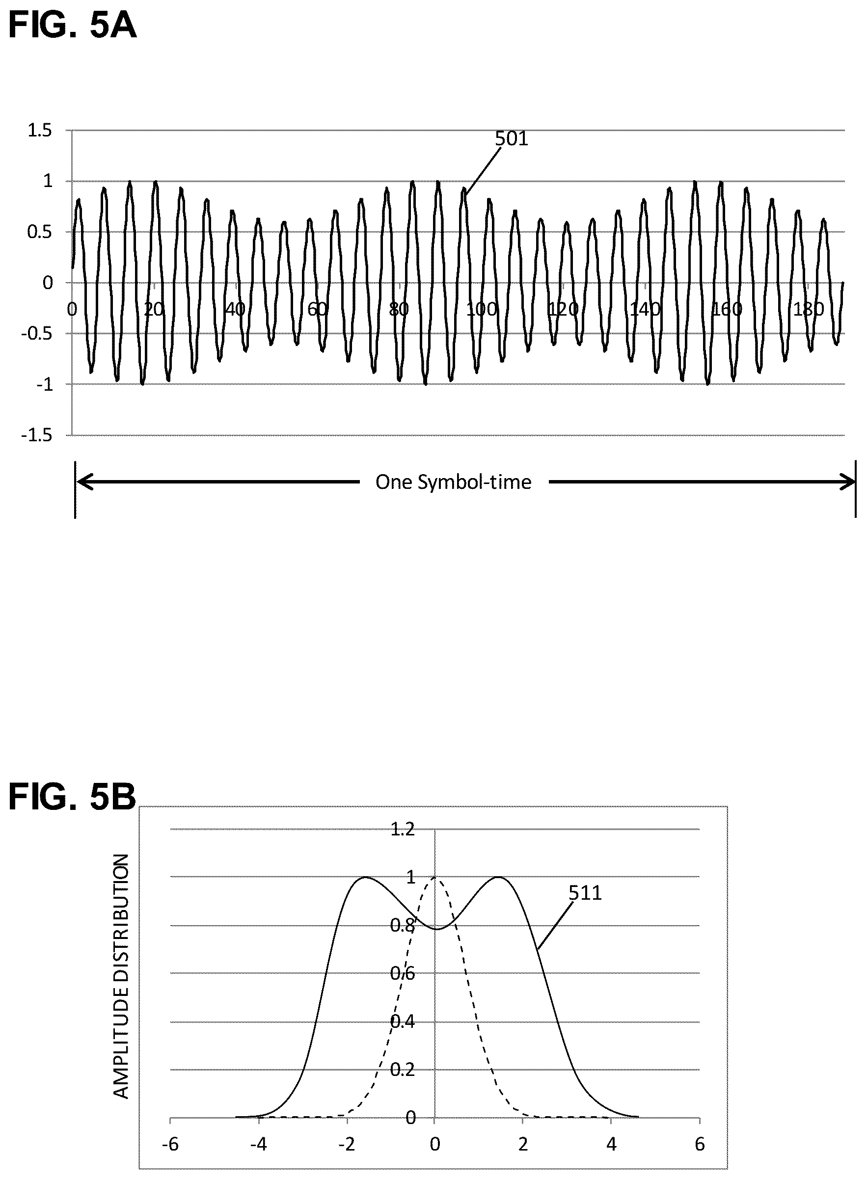 Patent US11824667 Figure 5 – Waveform indicators for fault localization in 5G and 6G messages